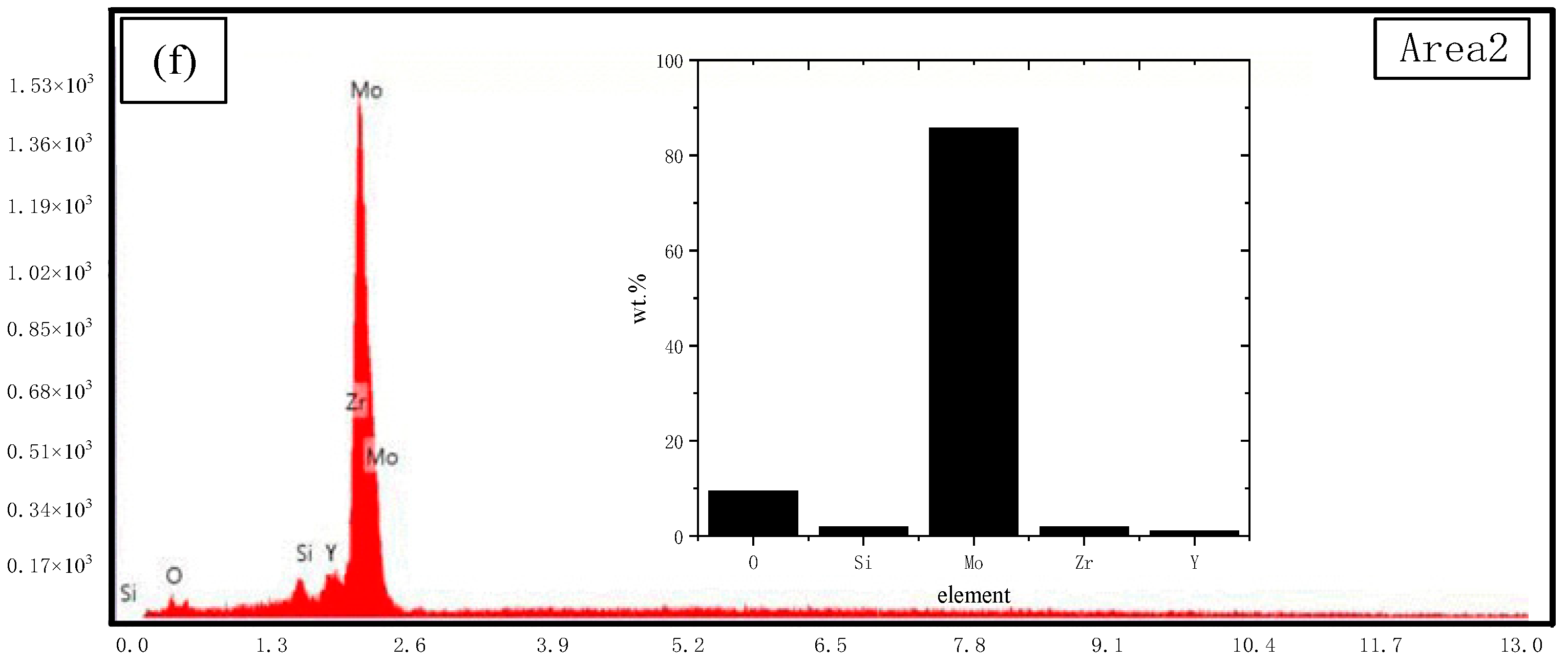 Coatings 10 00833 g004b