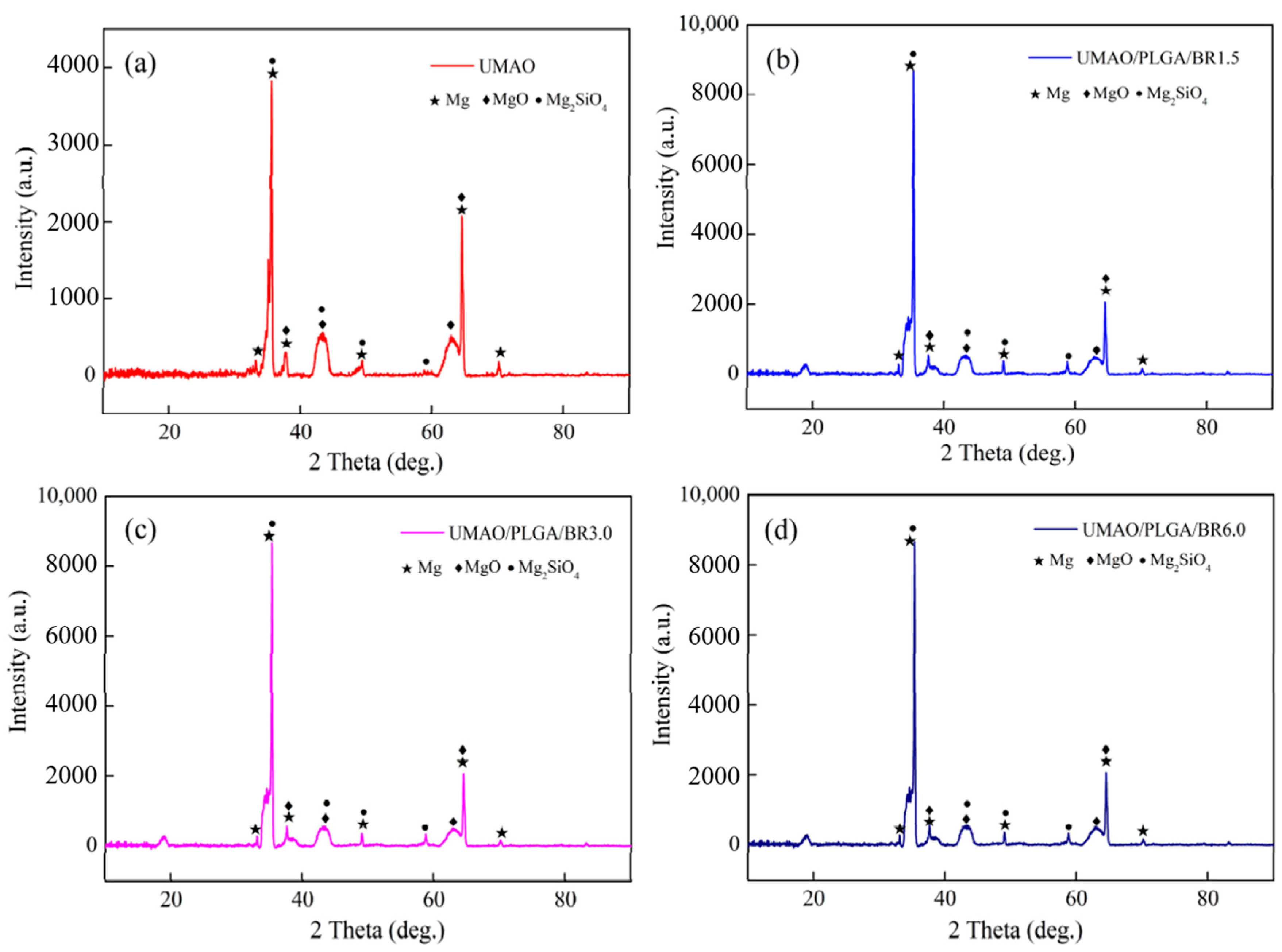 Coatings 10 00837 g003 Coatings 10 00837 g003