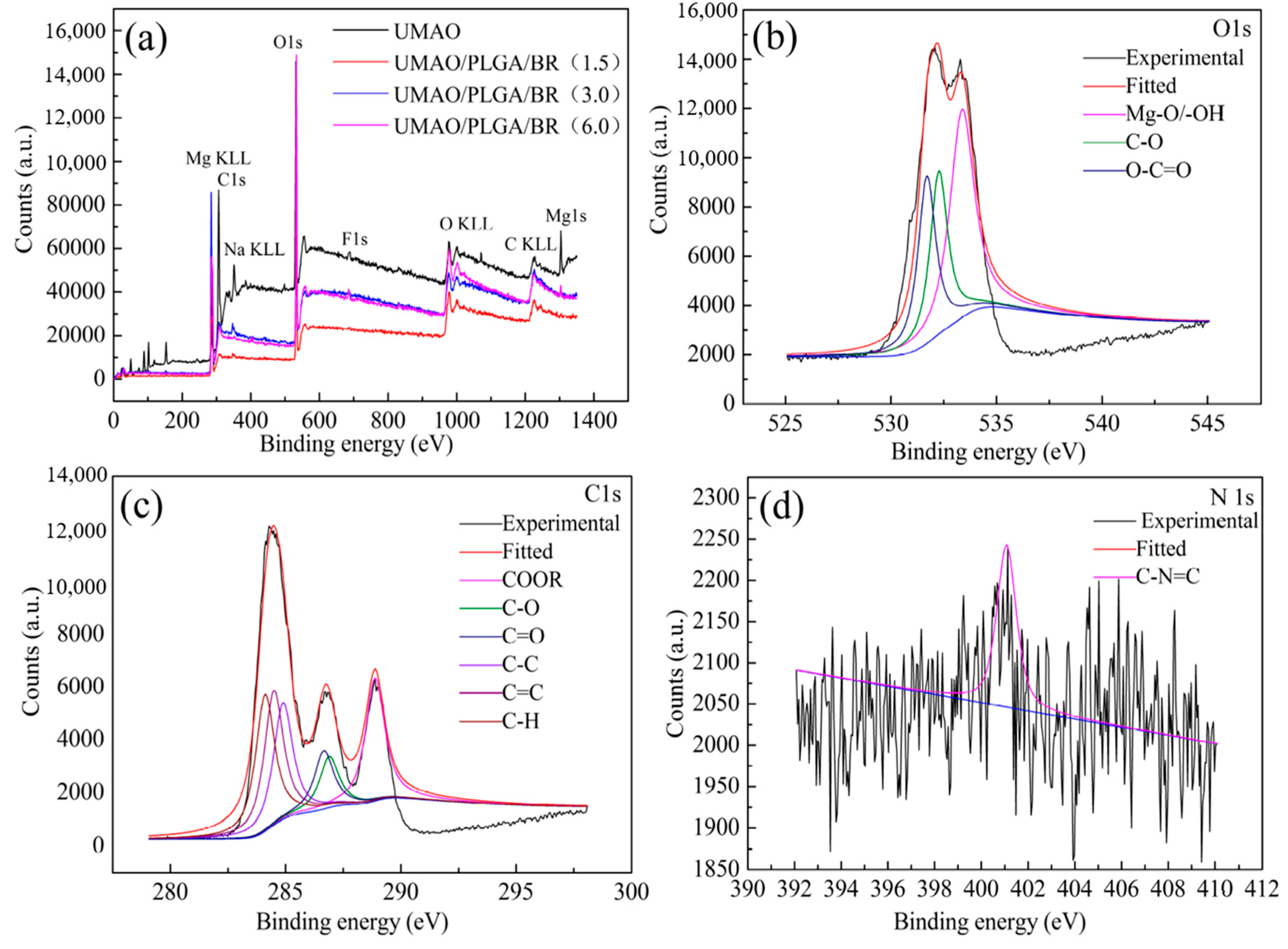 Coatings 10 00837 g006 Coatings 10 00837 g006