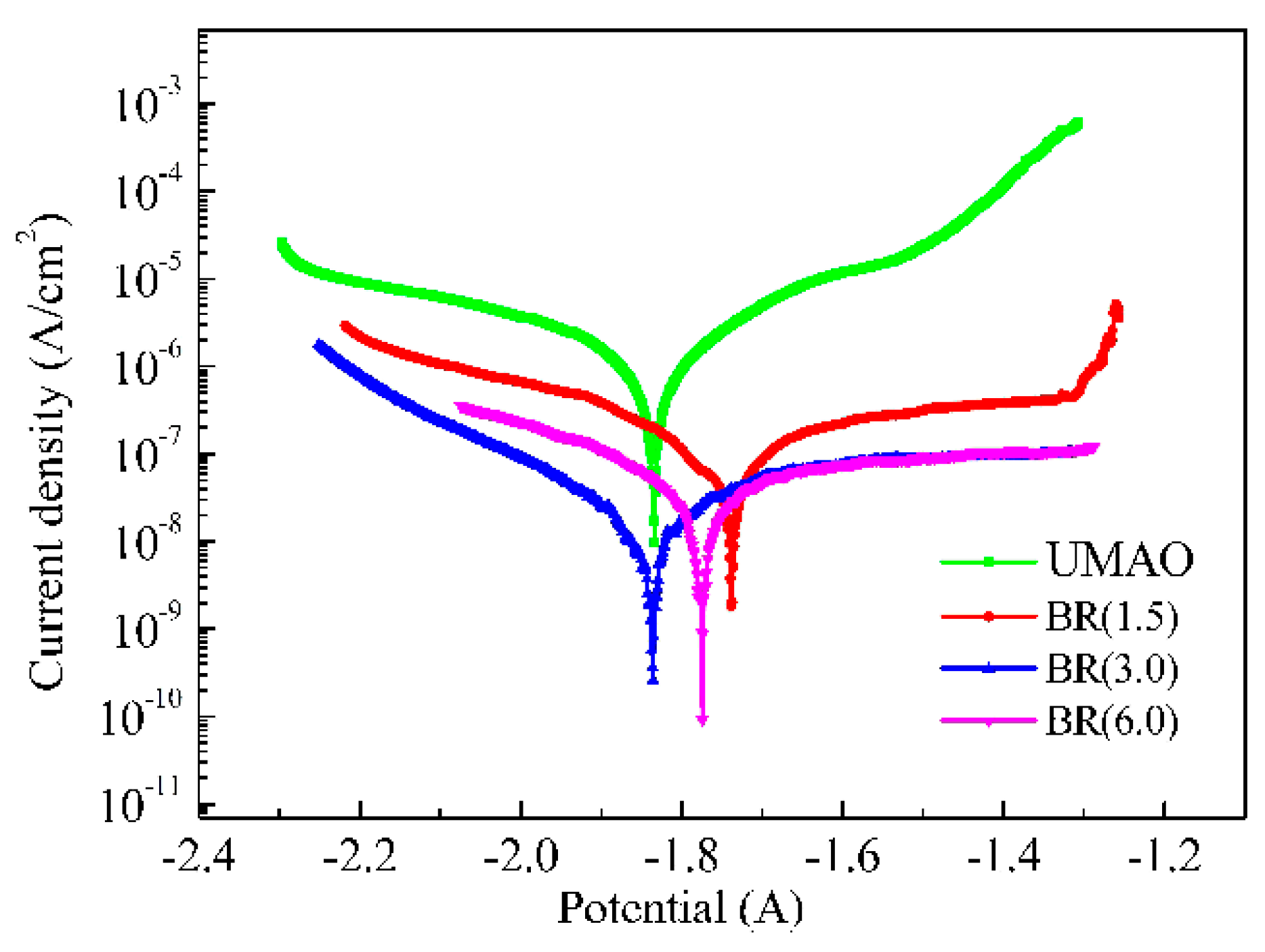 Coatings 10 00837 g007 Coatings 10 00837 g007