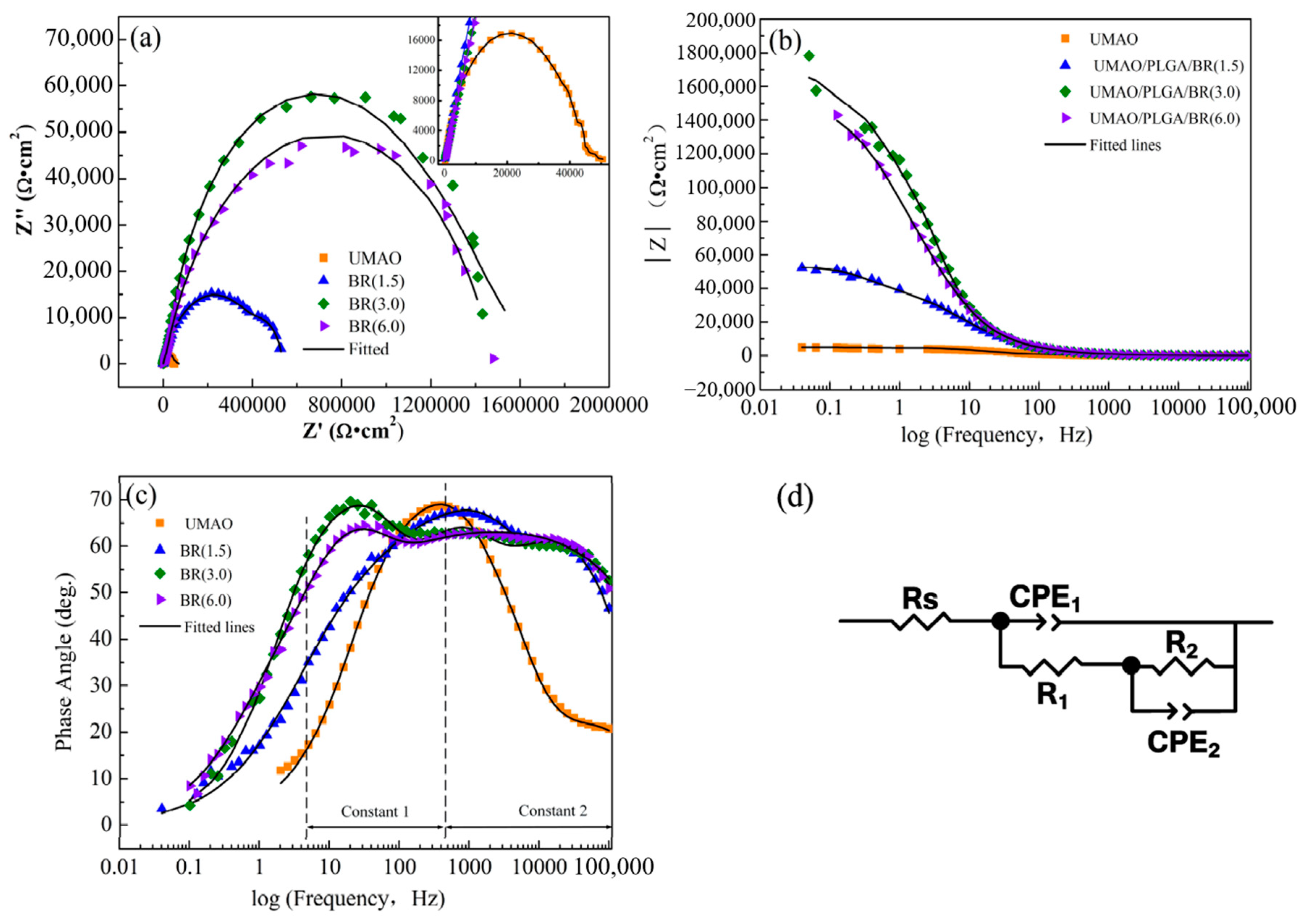 Coatings 10 00837 g008 Coatings 10 00837 g008