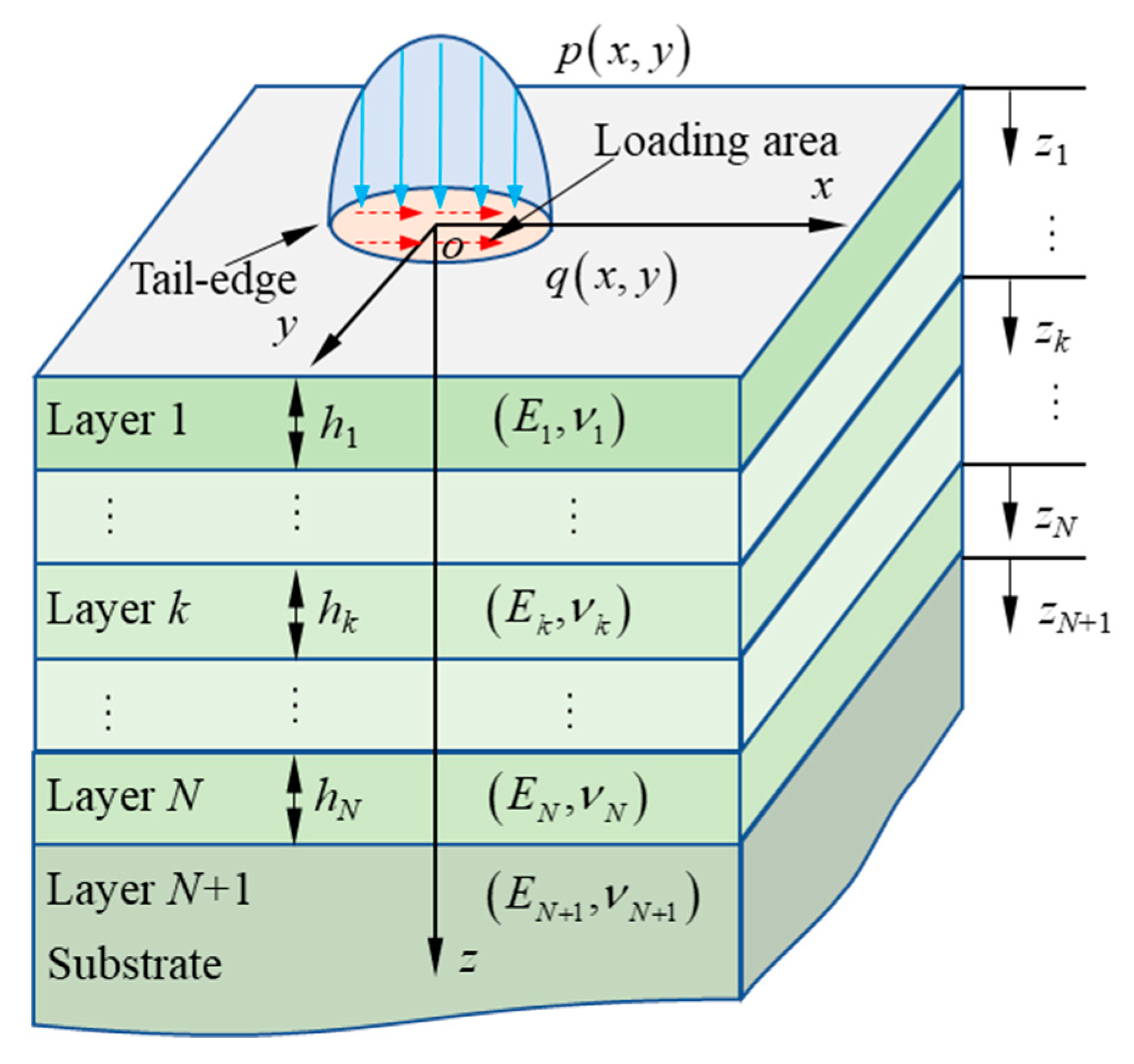 Coatings 10 00838 g001