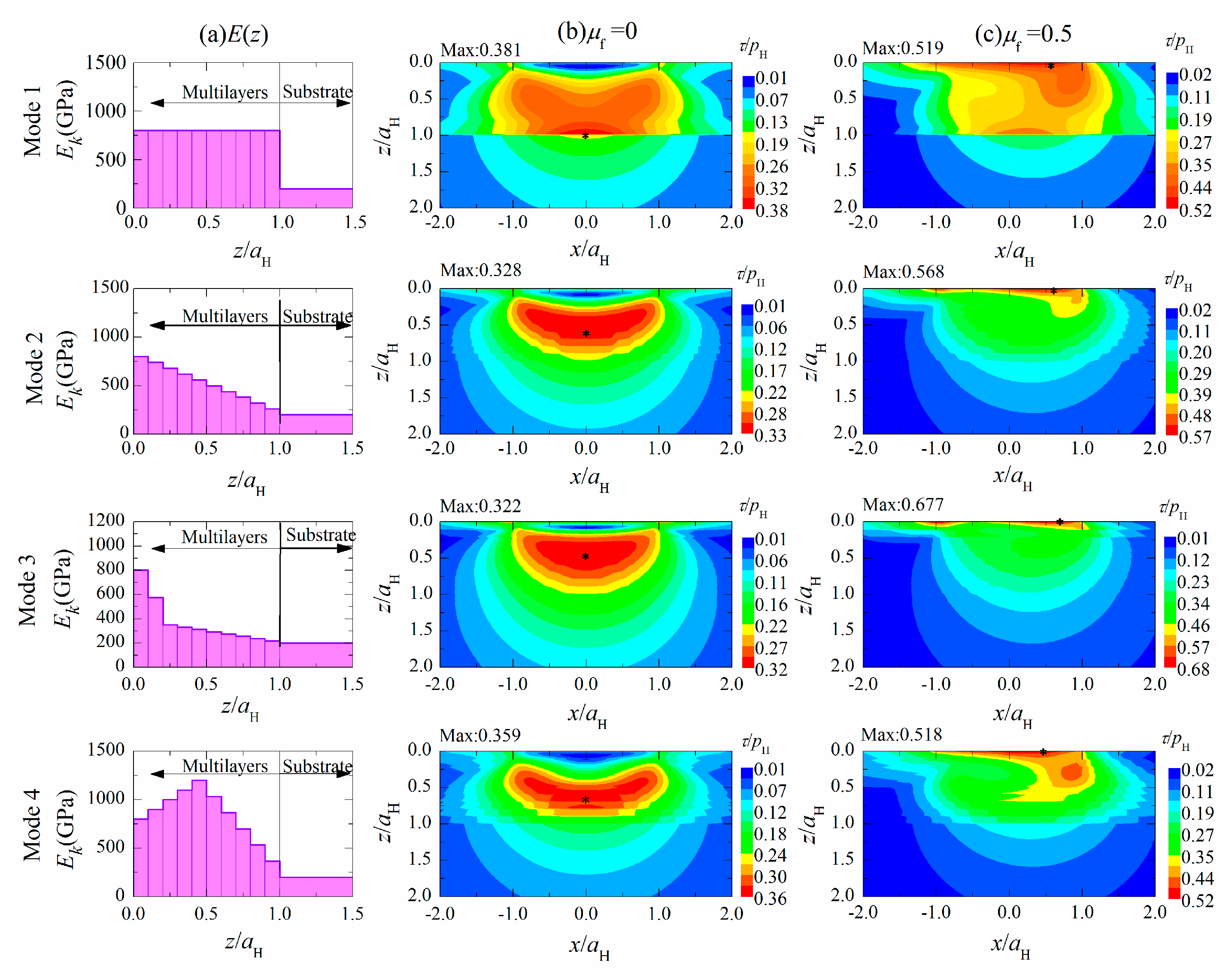 Coatings 10 00838 g004