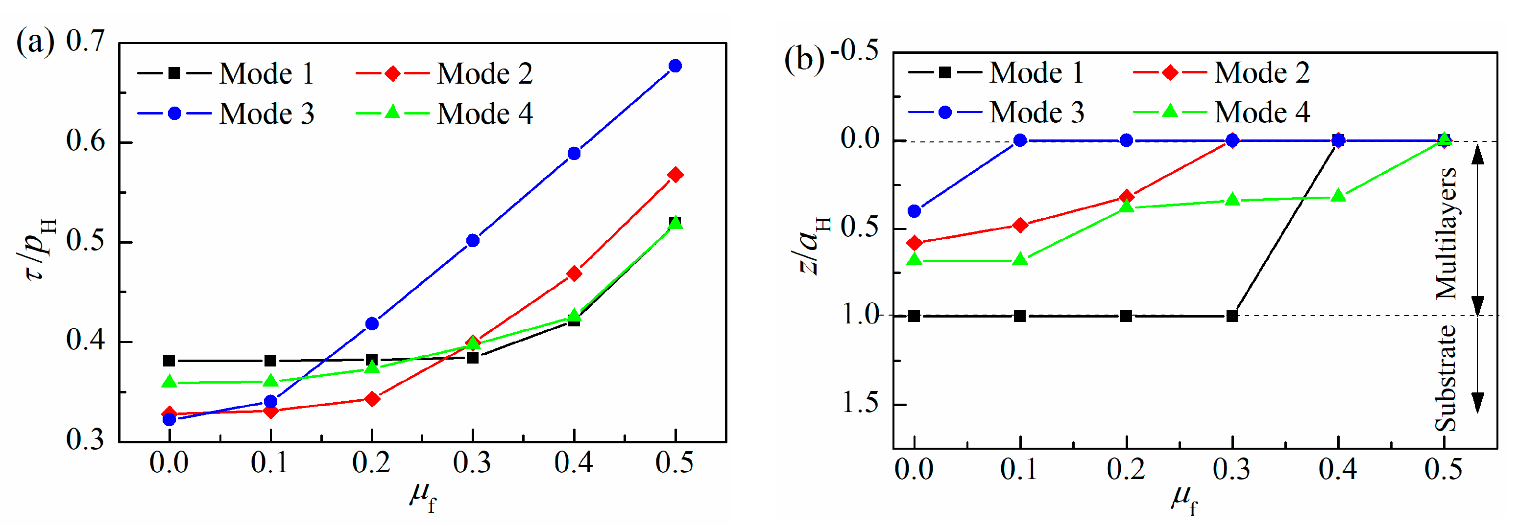 Coatings 10 00838 g005