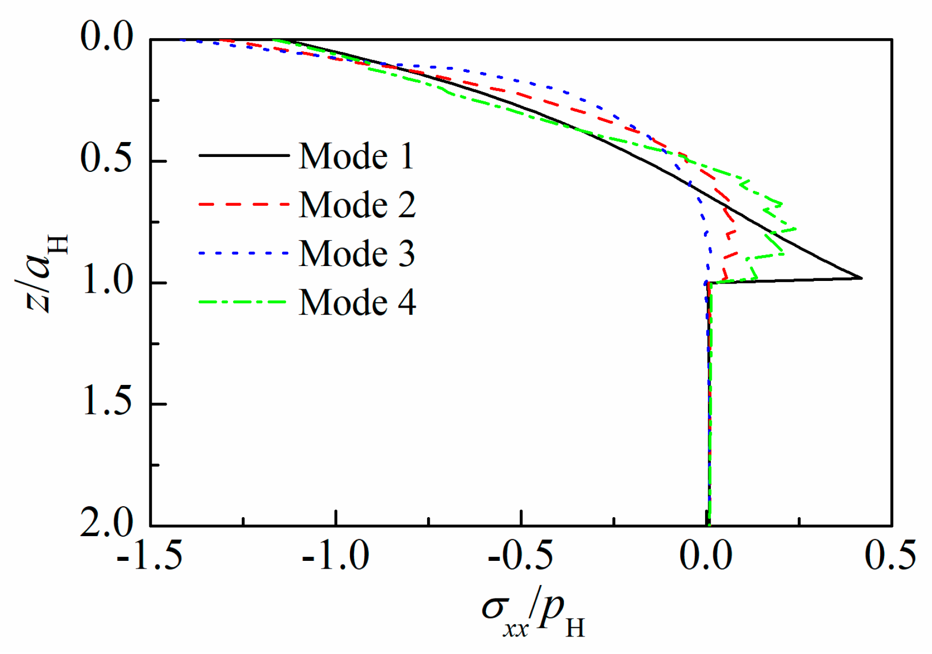 Coatings 10 00838 g006
