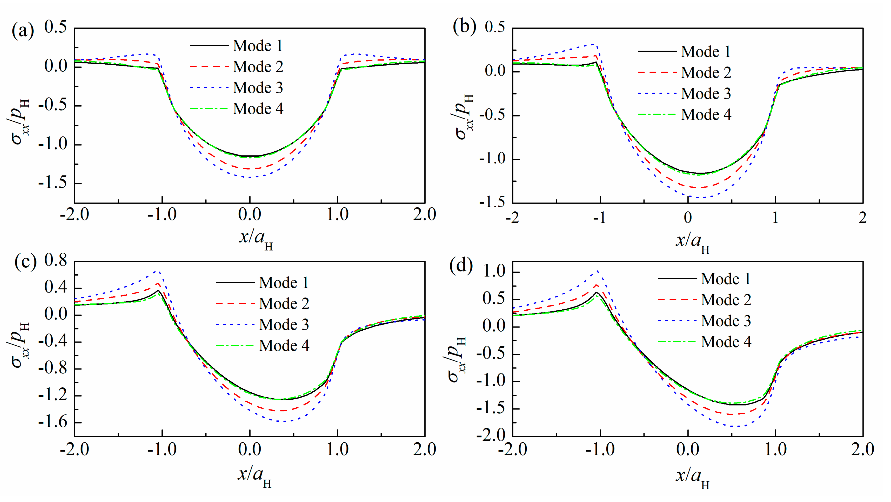 Coatings 10 00838 g007