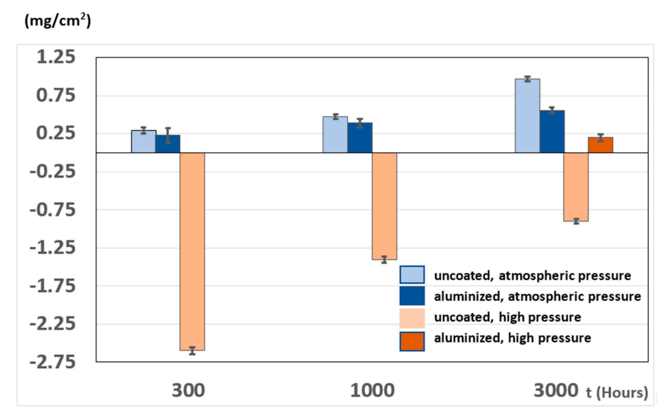 Coatings 10 00839 g005