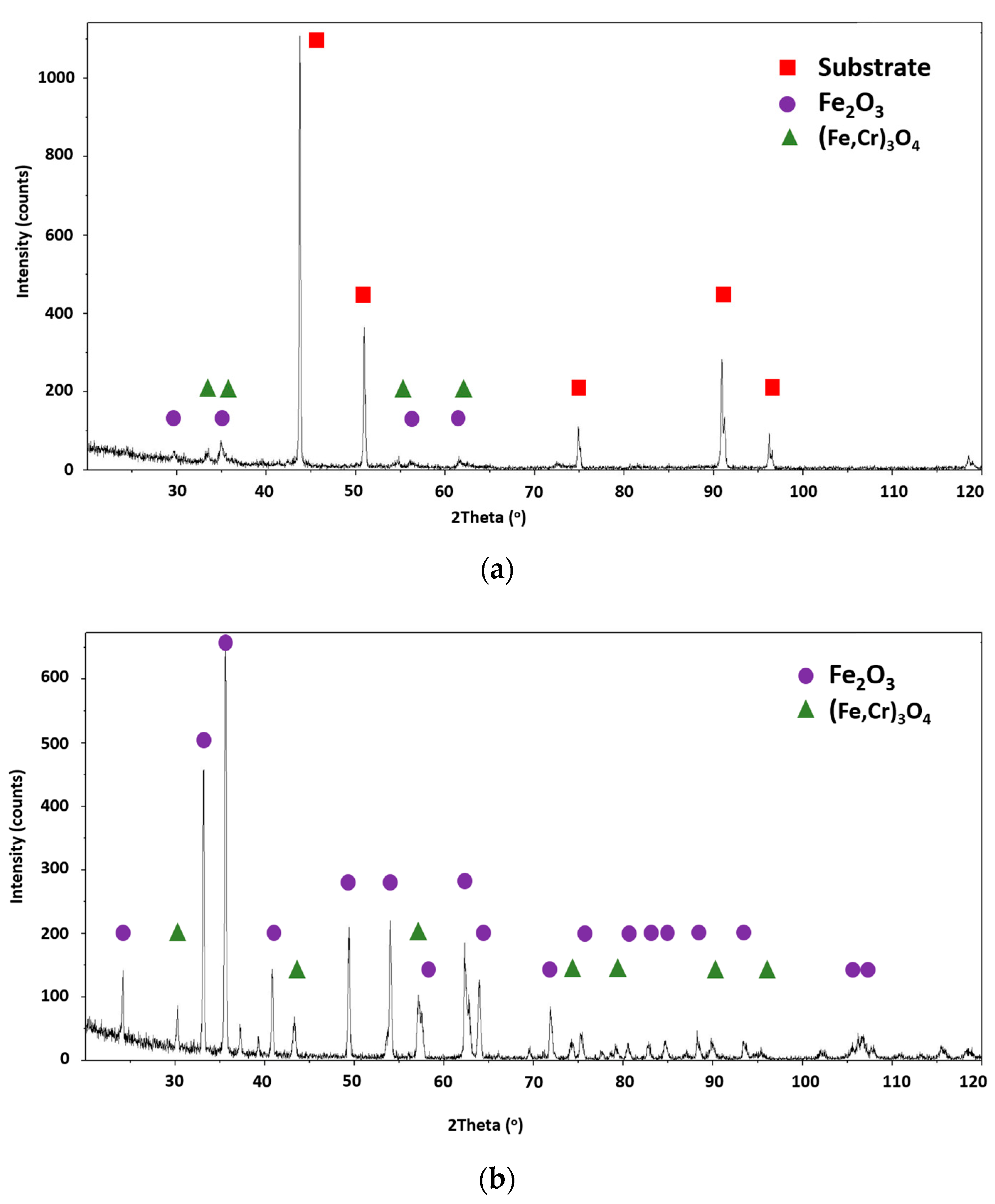 Coatings 10 00839 g008