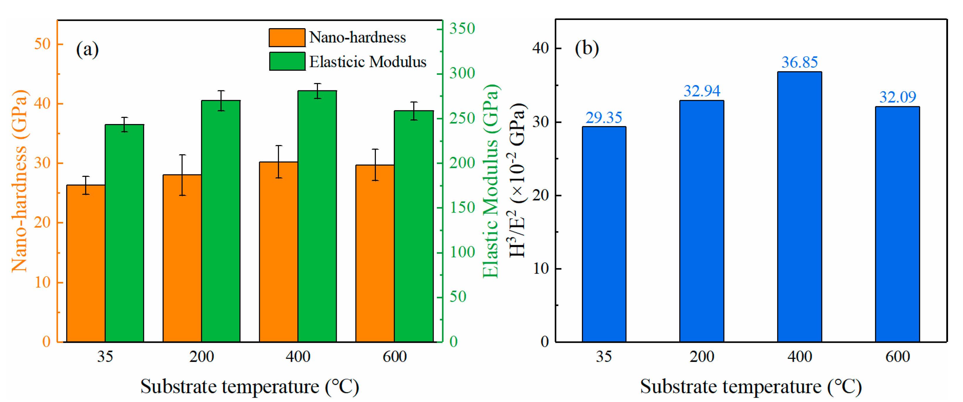 Coatings 10 00840 g011