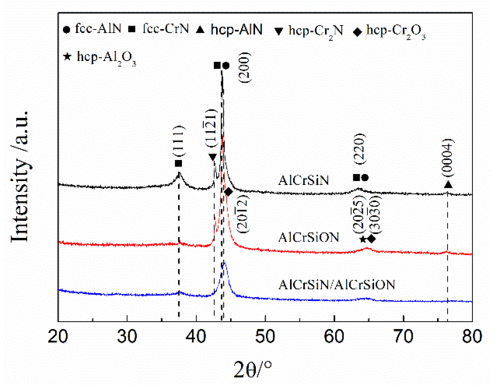 Coatings 10 00841 g005 Coatings 10 00841 g005