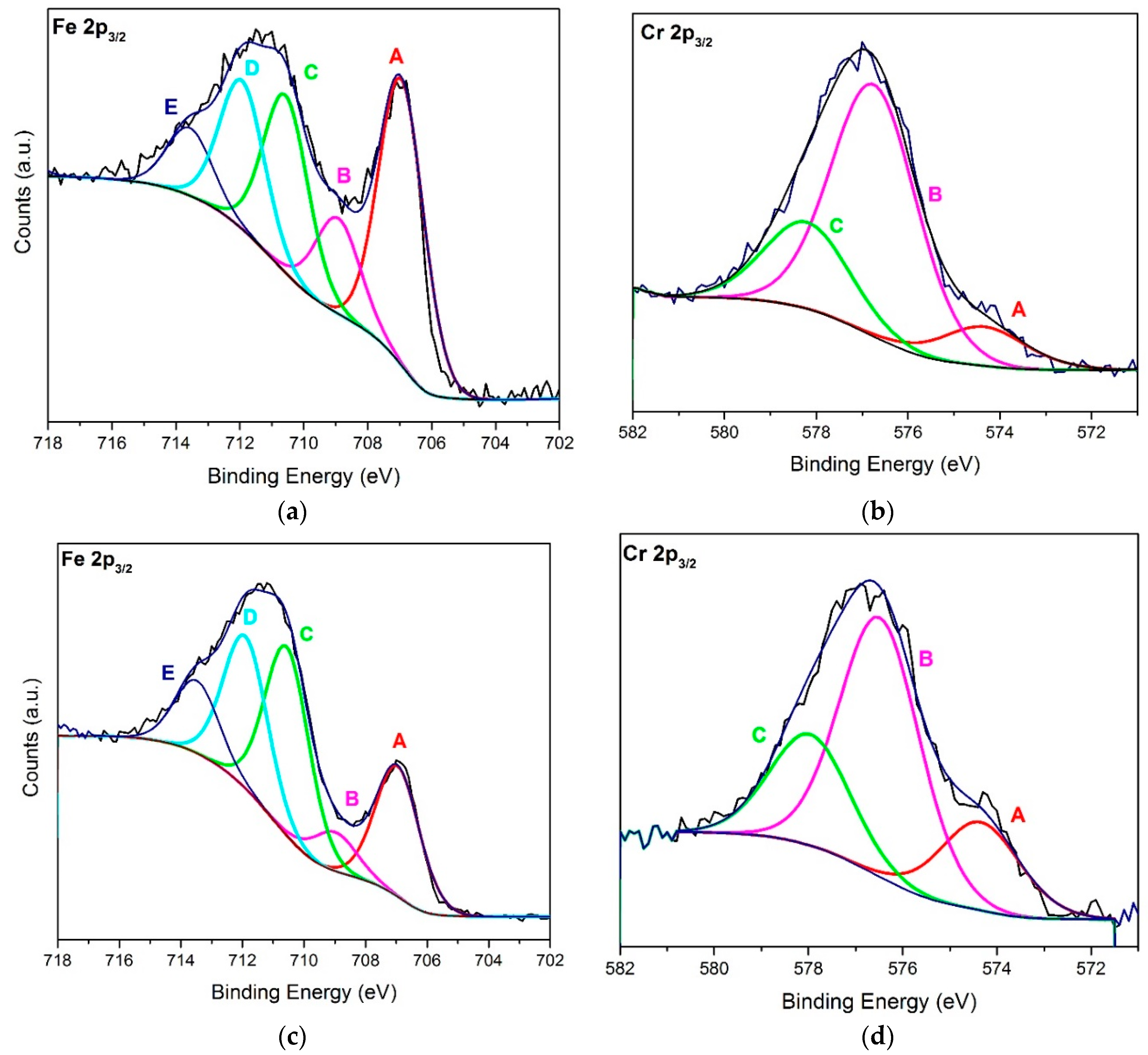 Coatings 10 00843 g007
