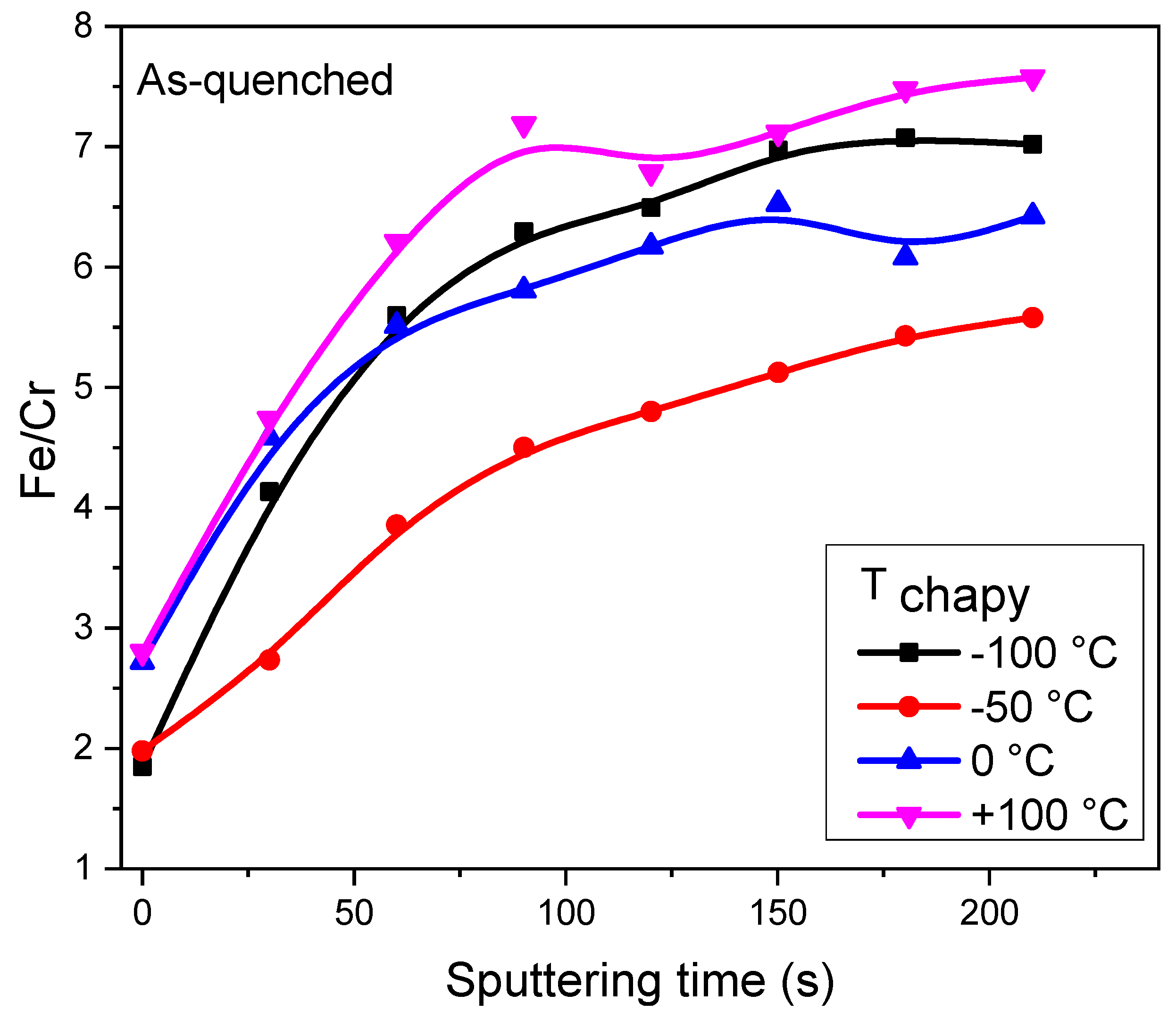 Coatings 10 00843 g008