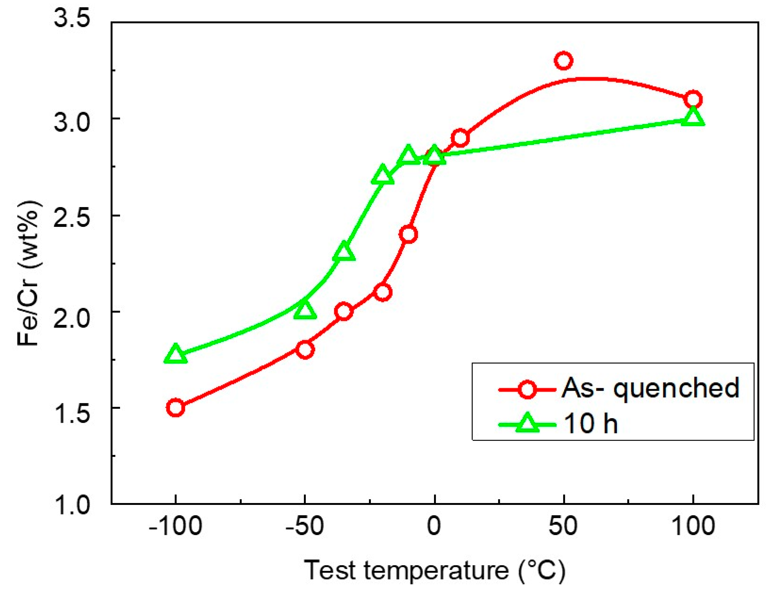 Coatings 10 00843 g013