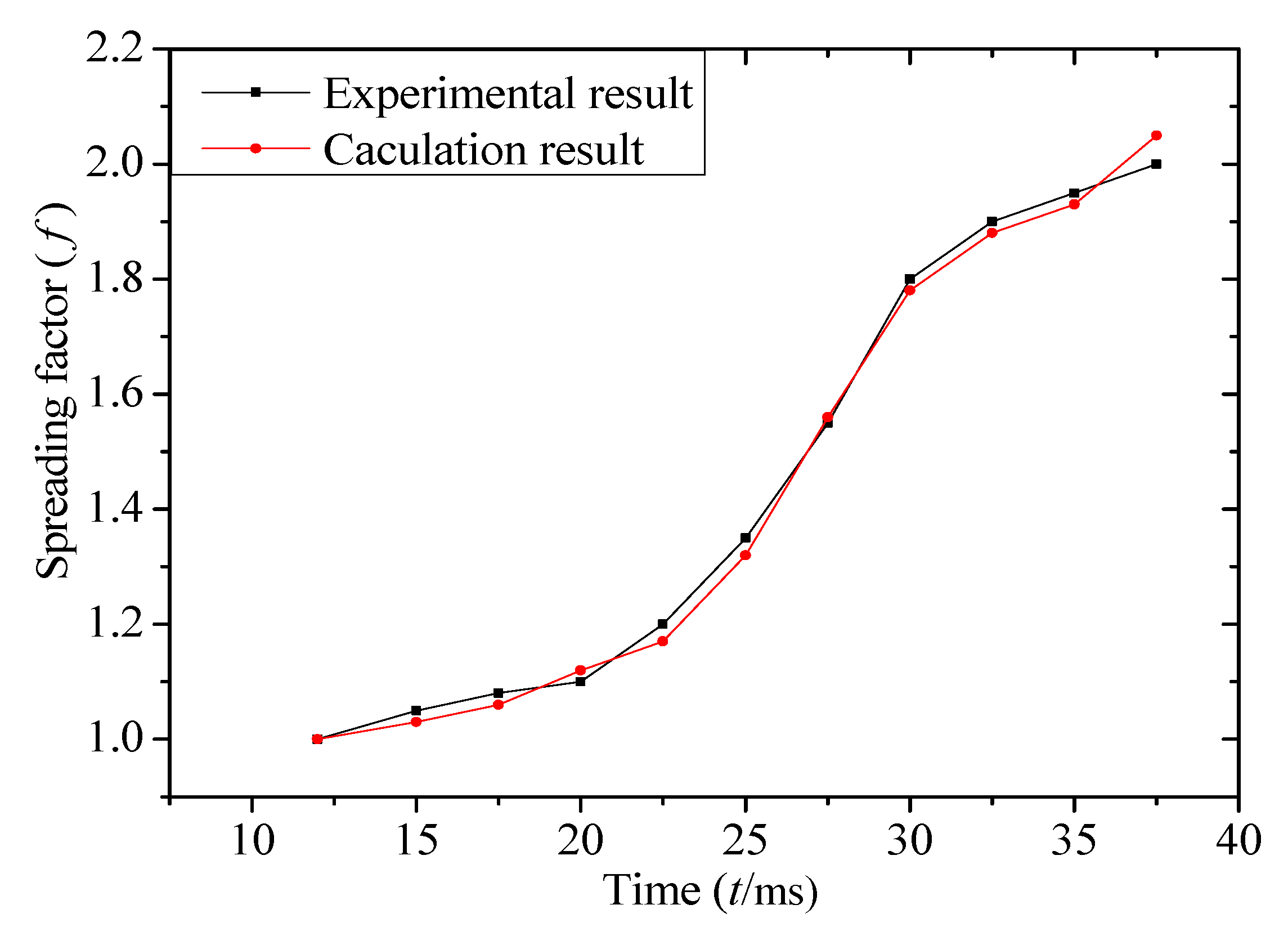 Coatings 10 00845 g008 Coatings 10 00845 g008
