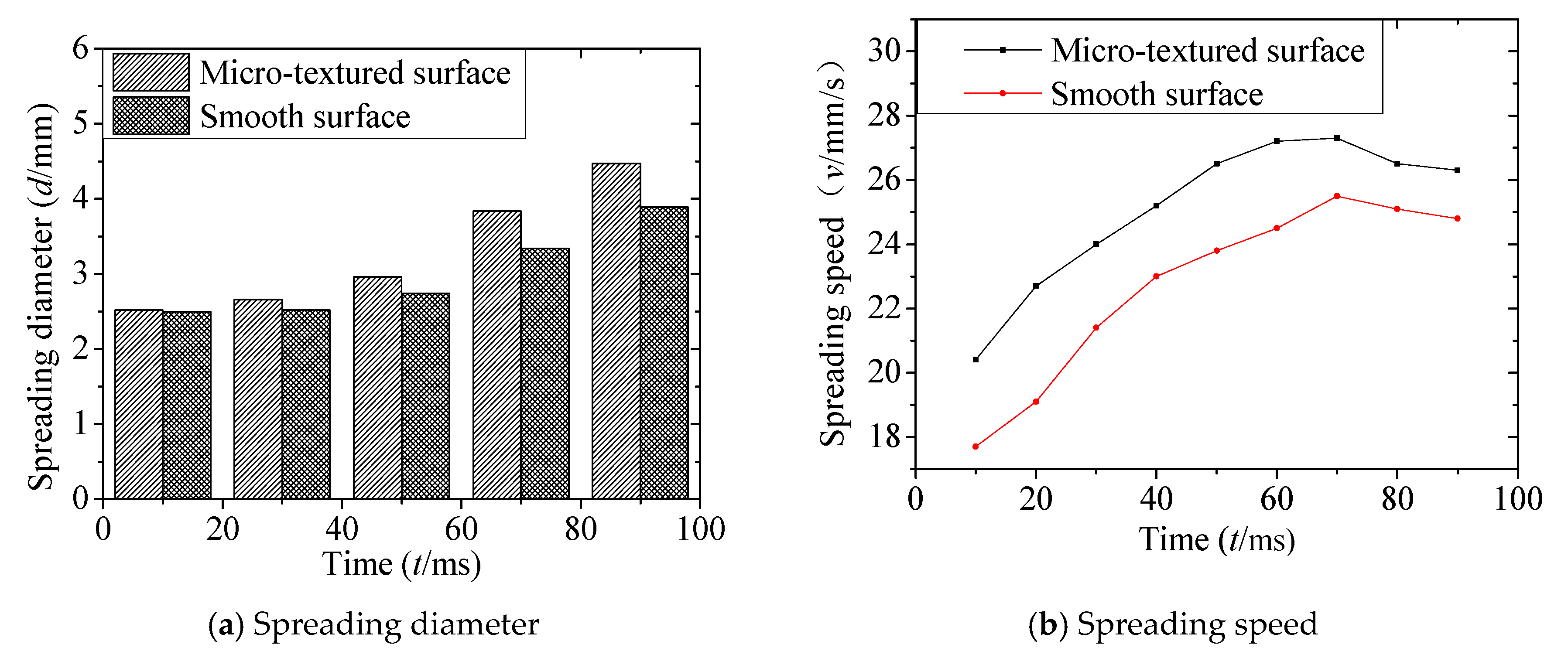 Coatings 10 00845 g010 Coatings 10 00845 g010
