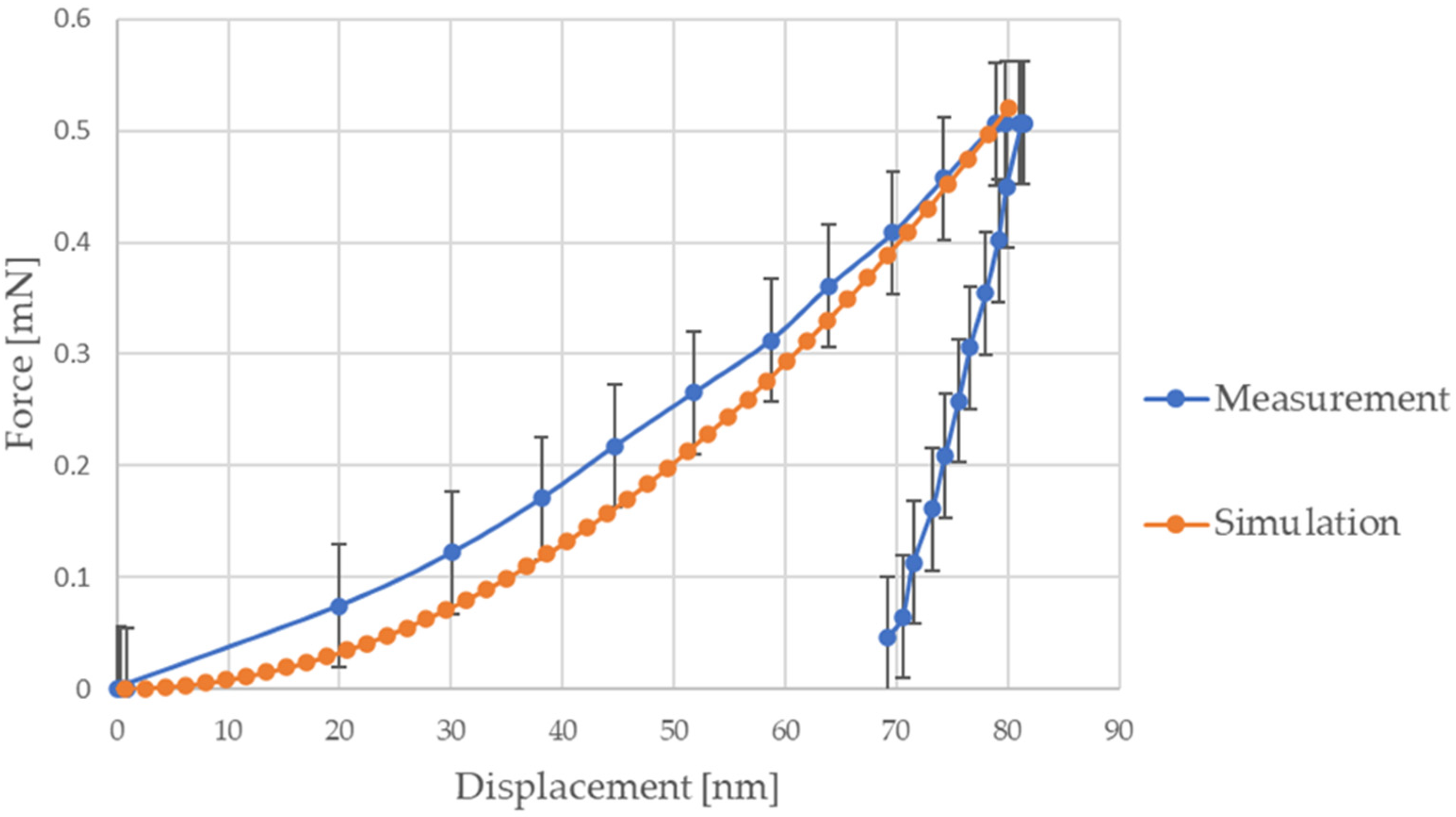 Coatings 10 00846 g006