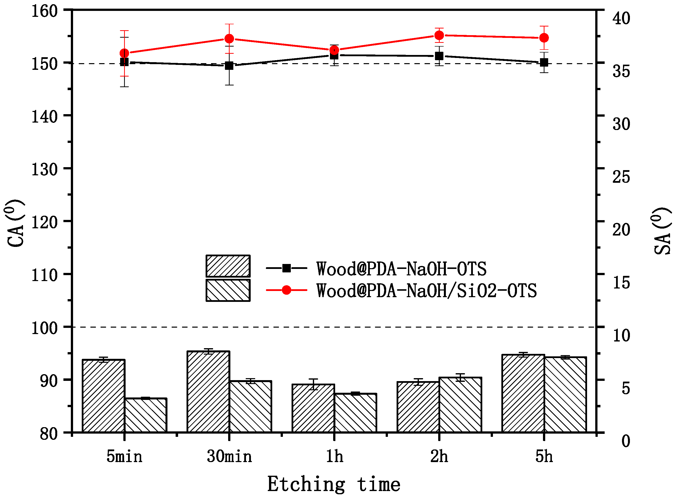 Coatings 10 00847 g003