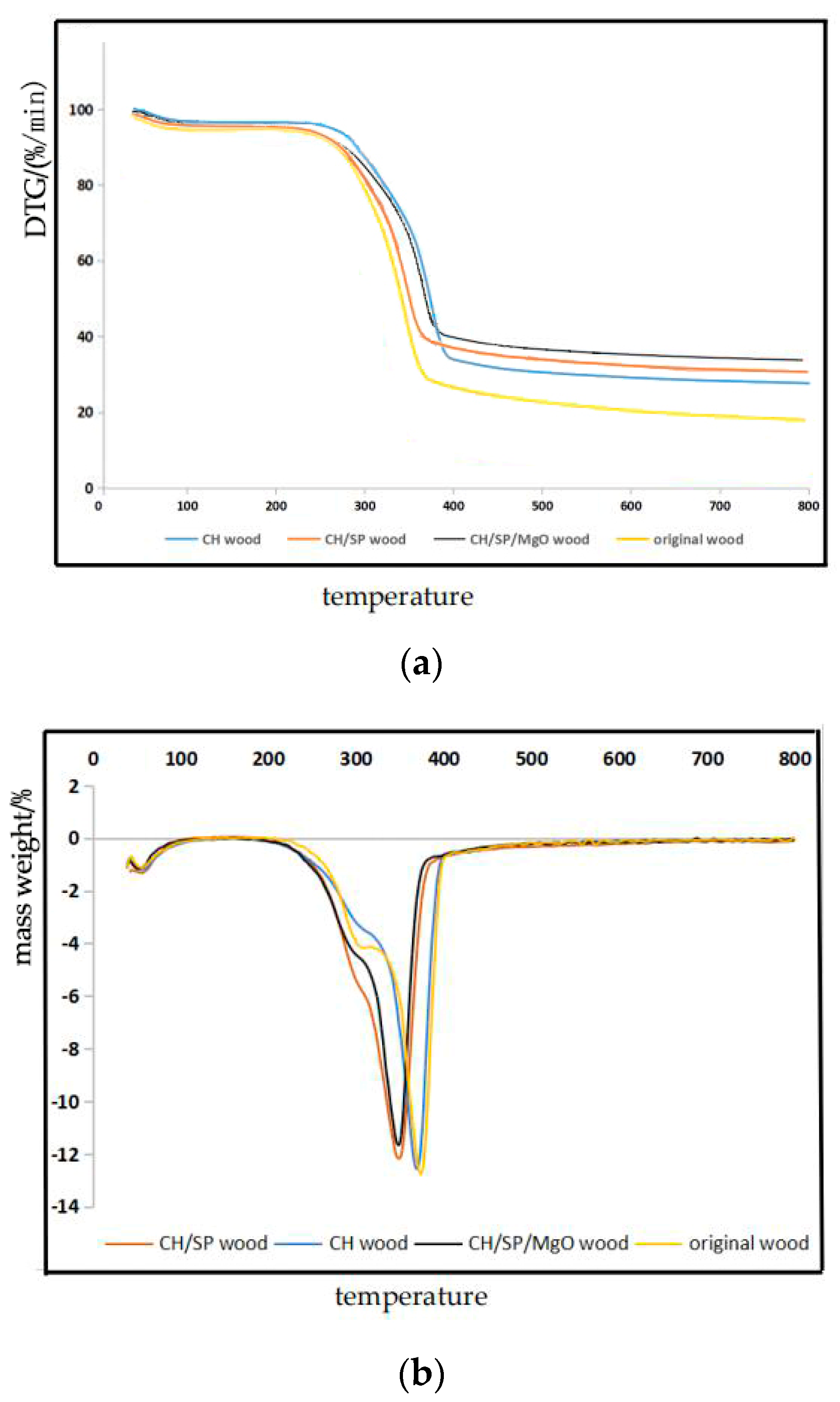 Coatings 10 00848 g003