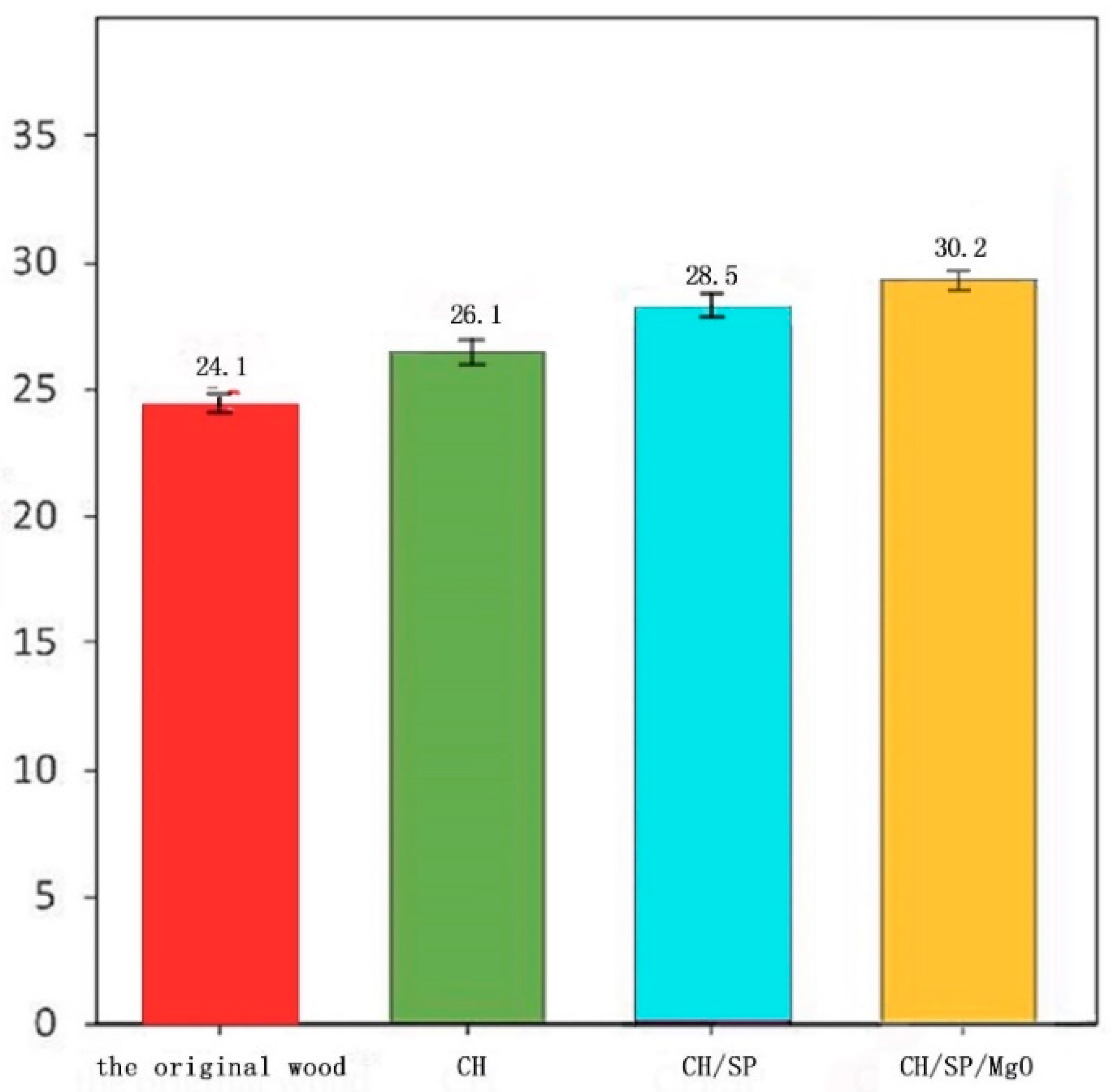 Coatings 10 00848 g004