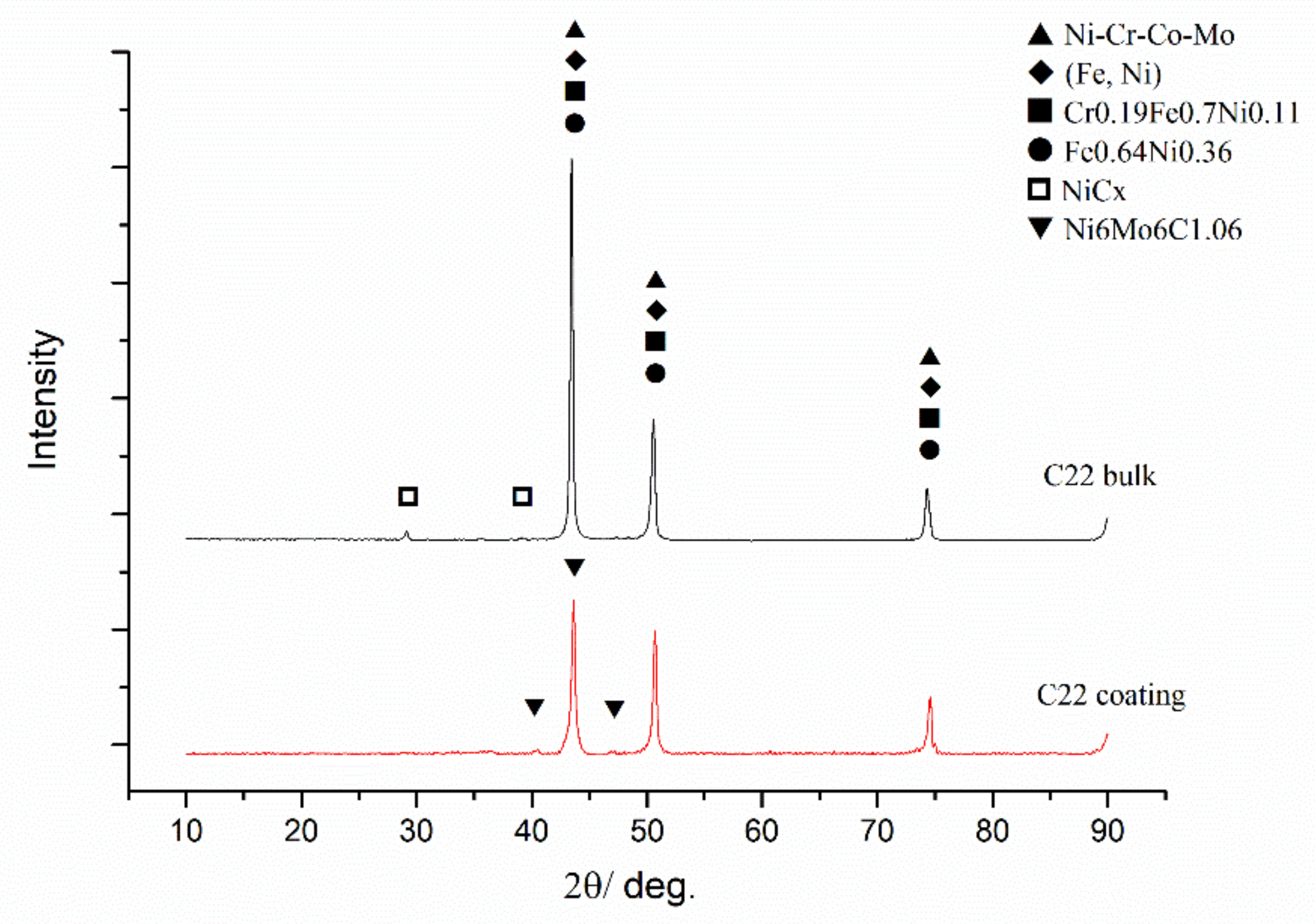 Coatings 10 00849 g002 Coatings 10 00849 g002