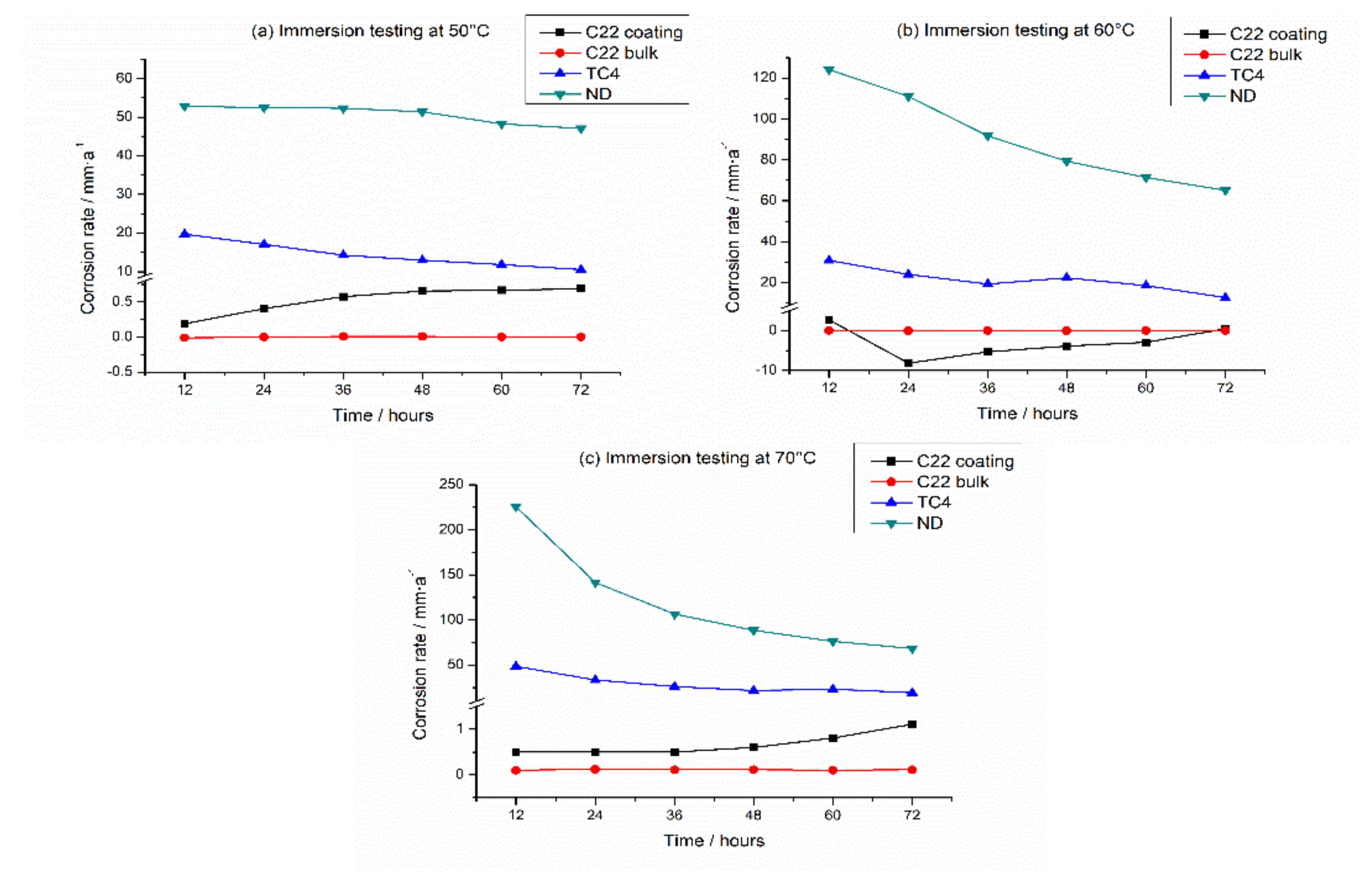 Coatings 10 00849 g006 Coatings 10 00849 g006