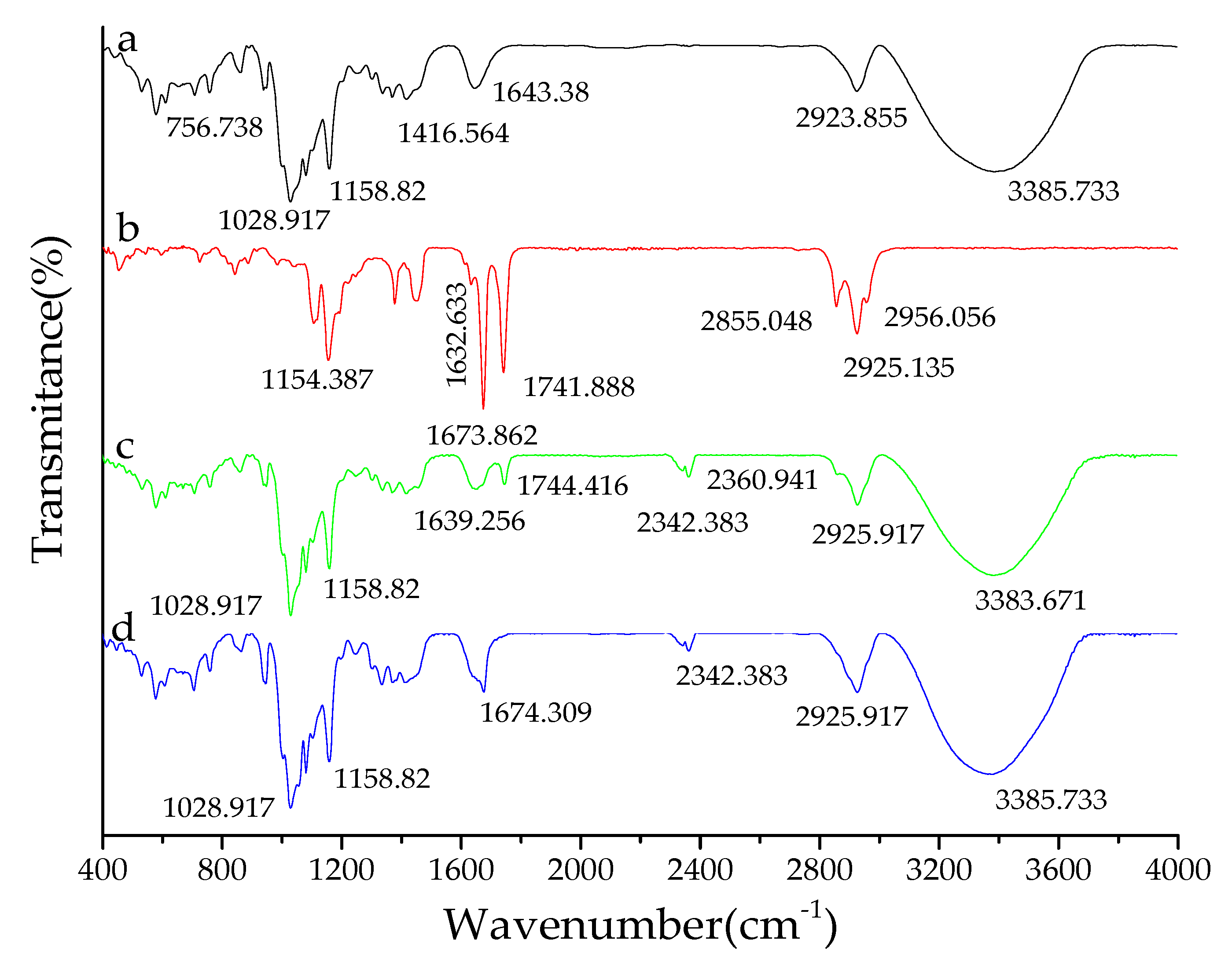 Coatings 10 00850 g004 Coatings 10 00850 g004