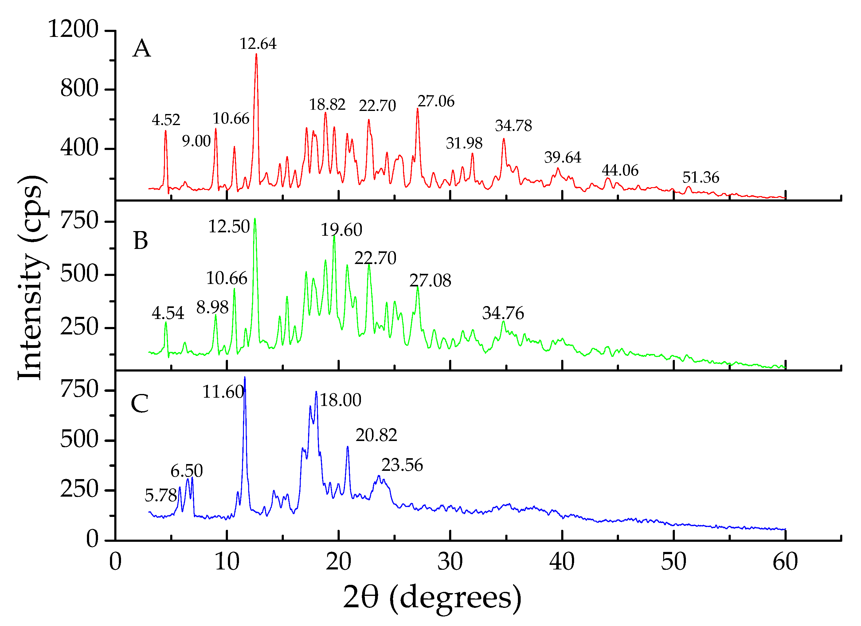 Coatings 10 00850 g005 Coatings 10 00850 g005