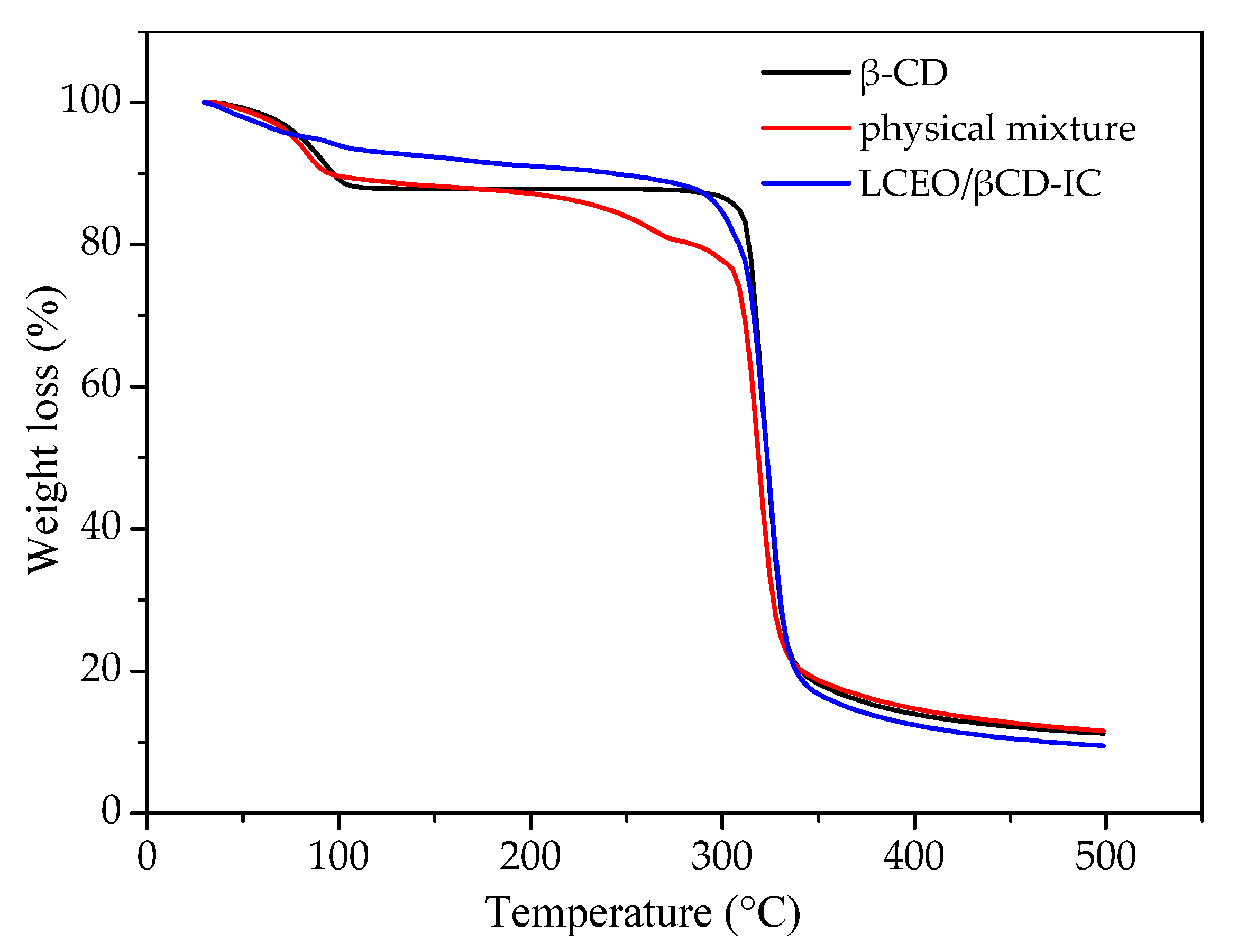 Coatings 10 00850 g008 Coatings 10 00850 g008