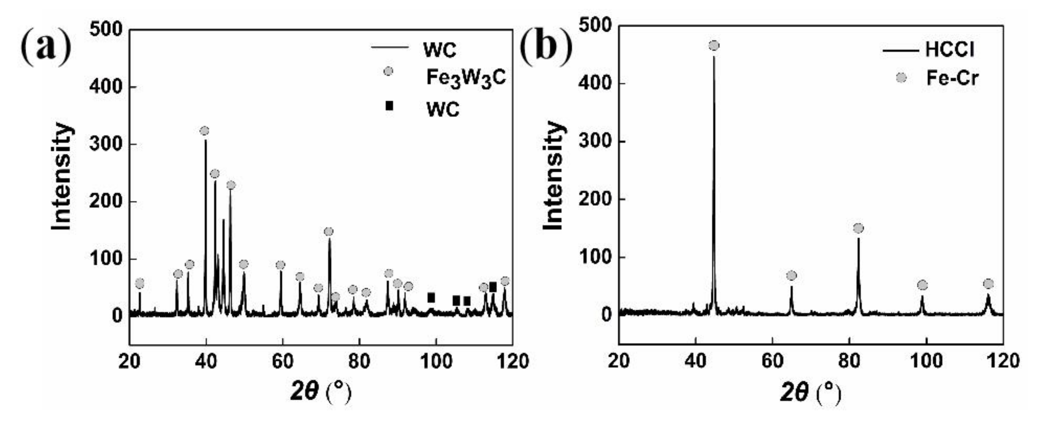 Coatings 10 00852 g002