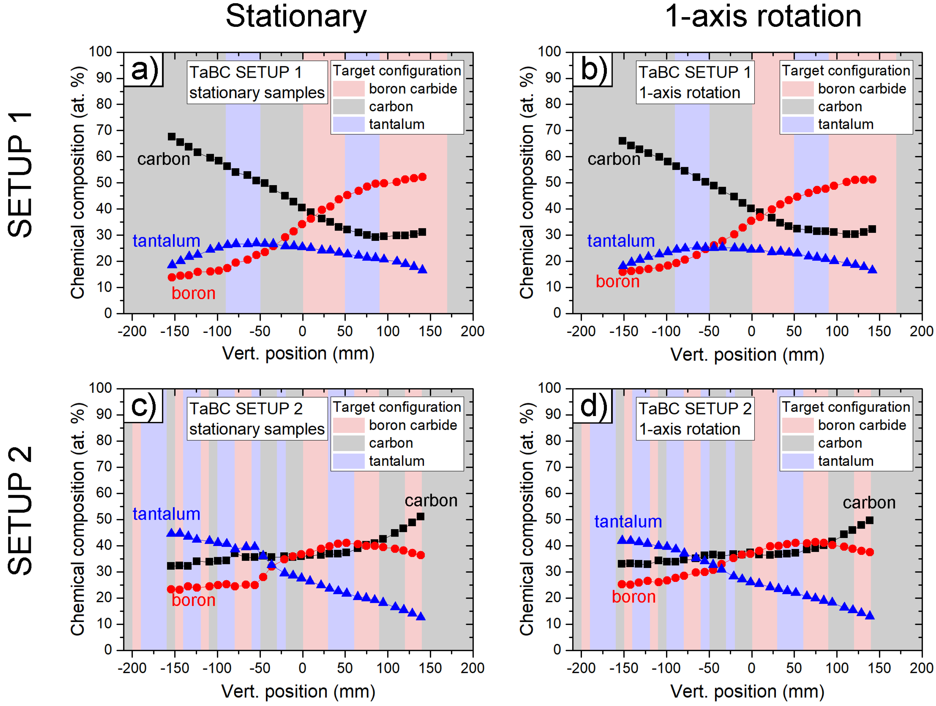 Coatings 10 00853 g003 Coatings 10 00853 g003