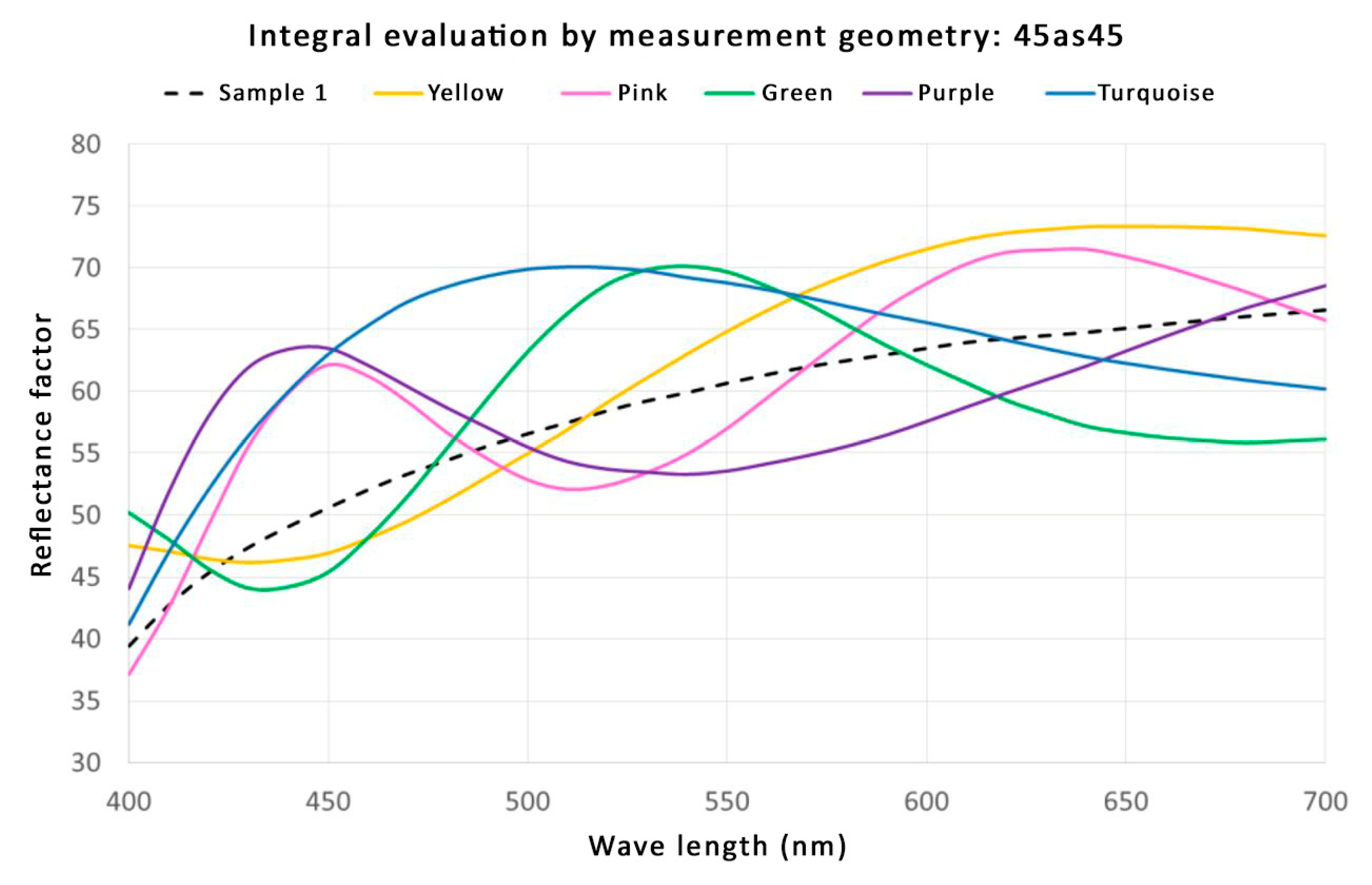 Coatings 10 00854 g017 Coatings 10 00854 g017