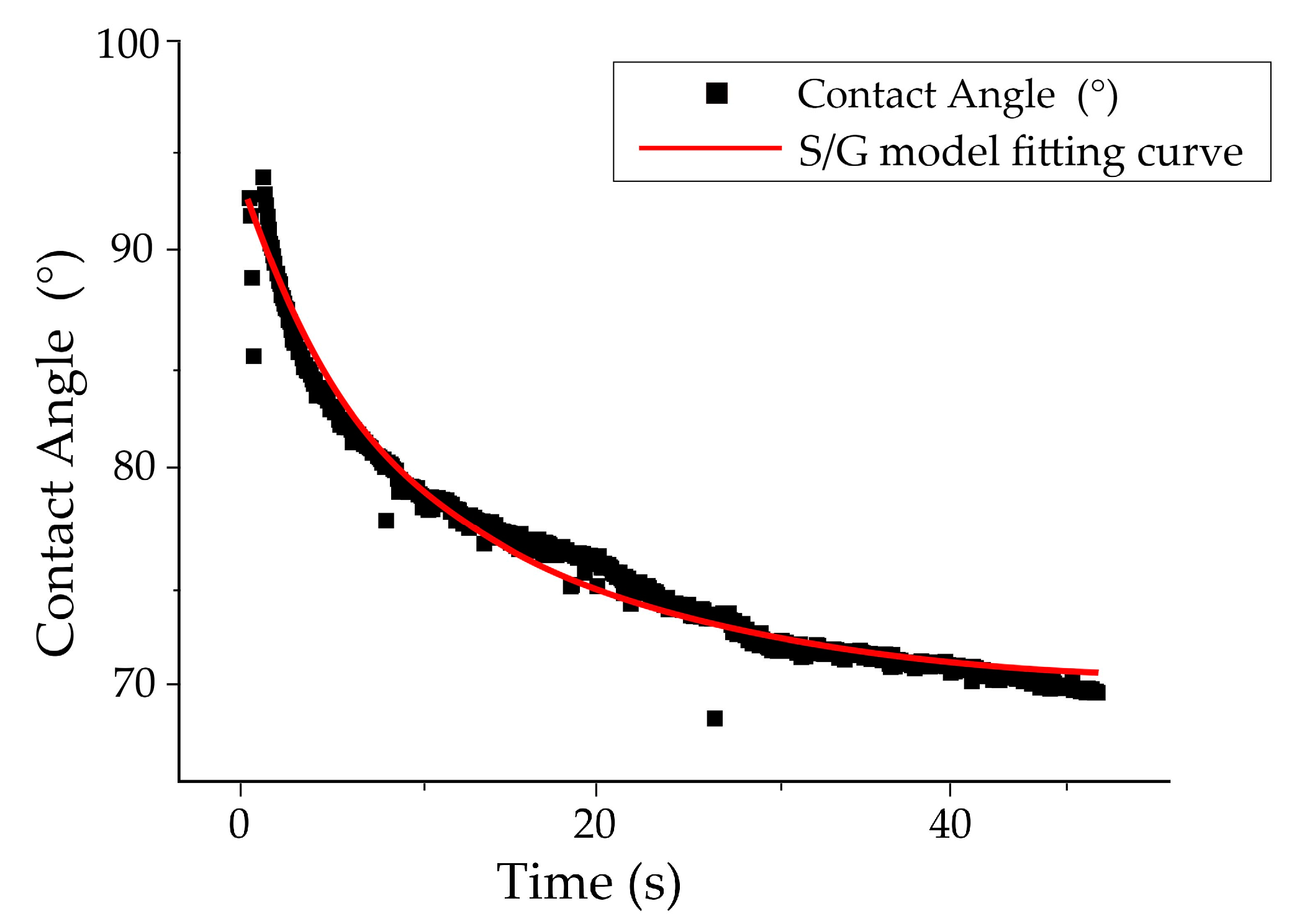 Coatings 10 00856 g008