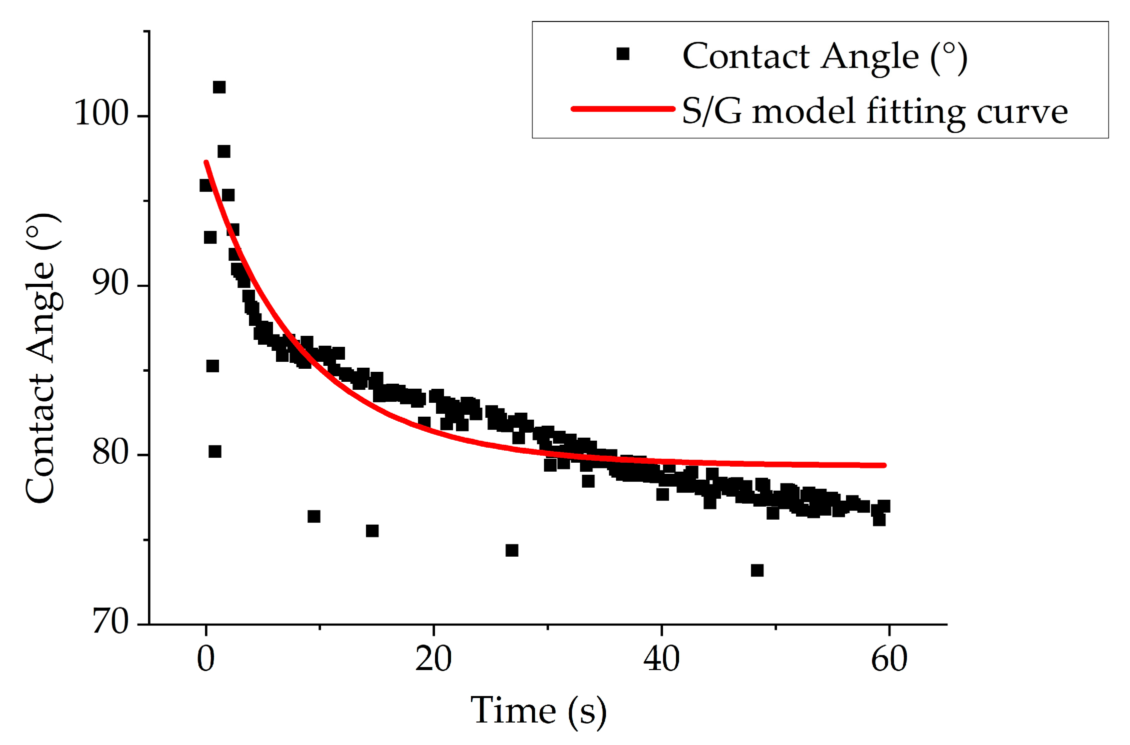 Coatings 10 00856 g009