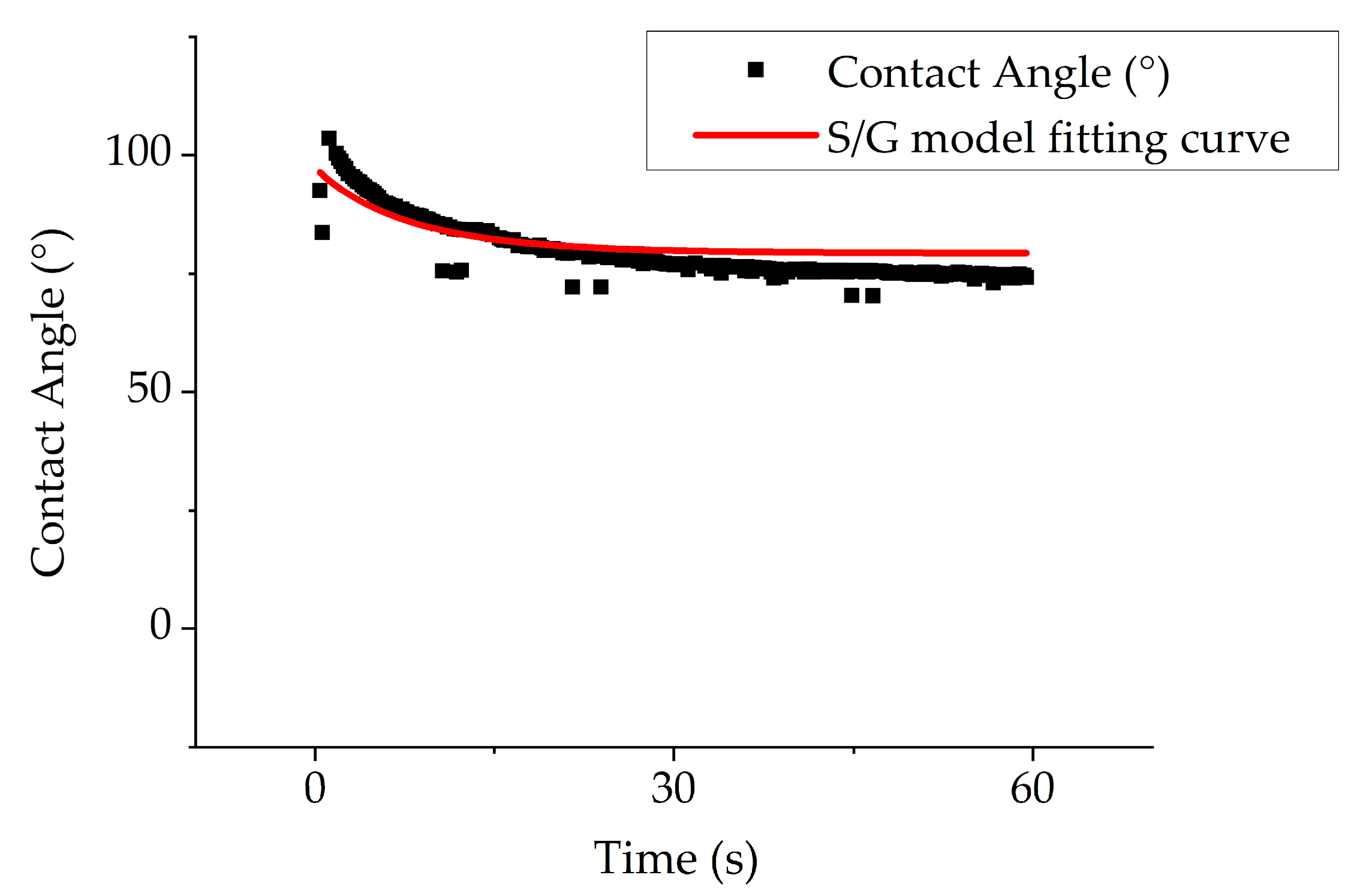 Coatings 10 00856 g010