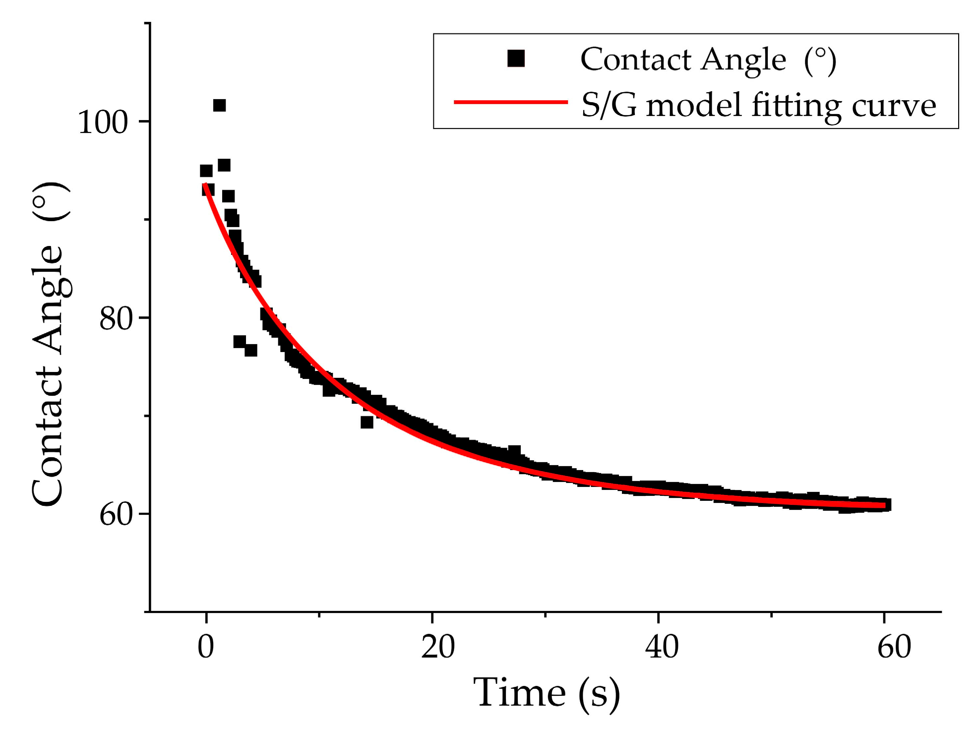 Coatings 10 00856 g011