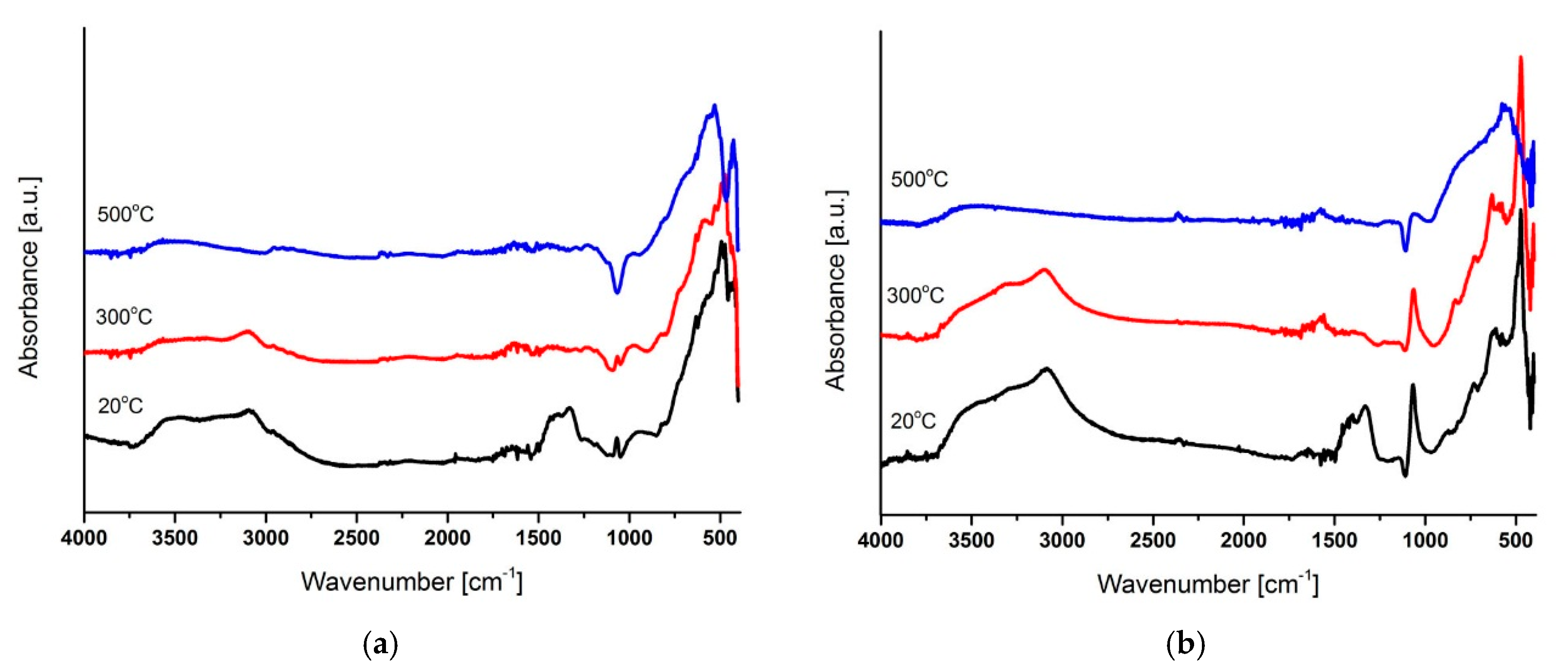 Coatings 10 00858 g005
