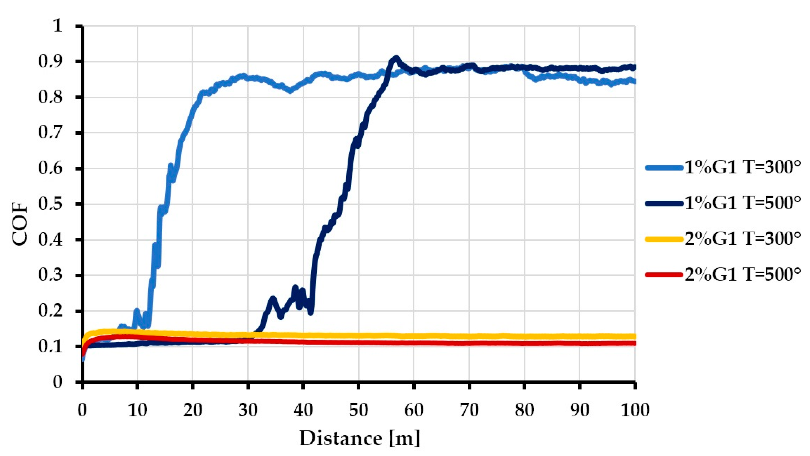 Coatings 10 00858 g007
