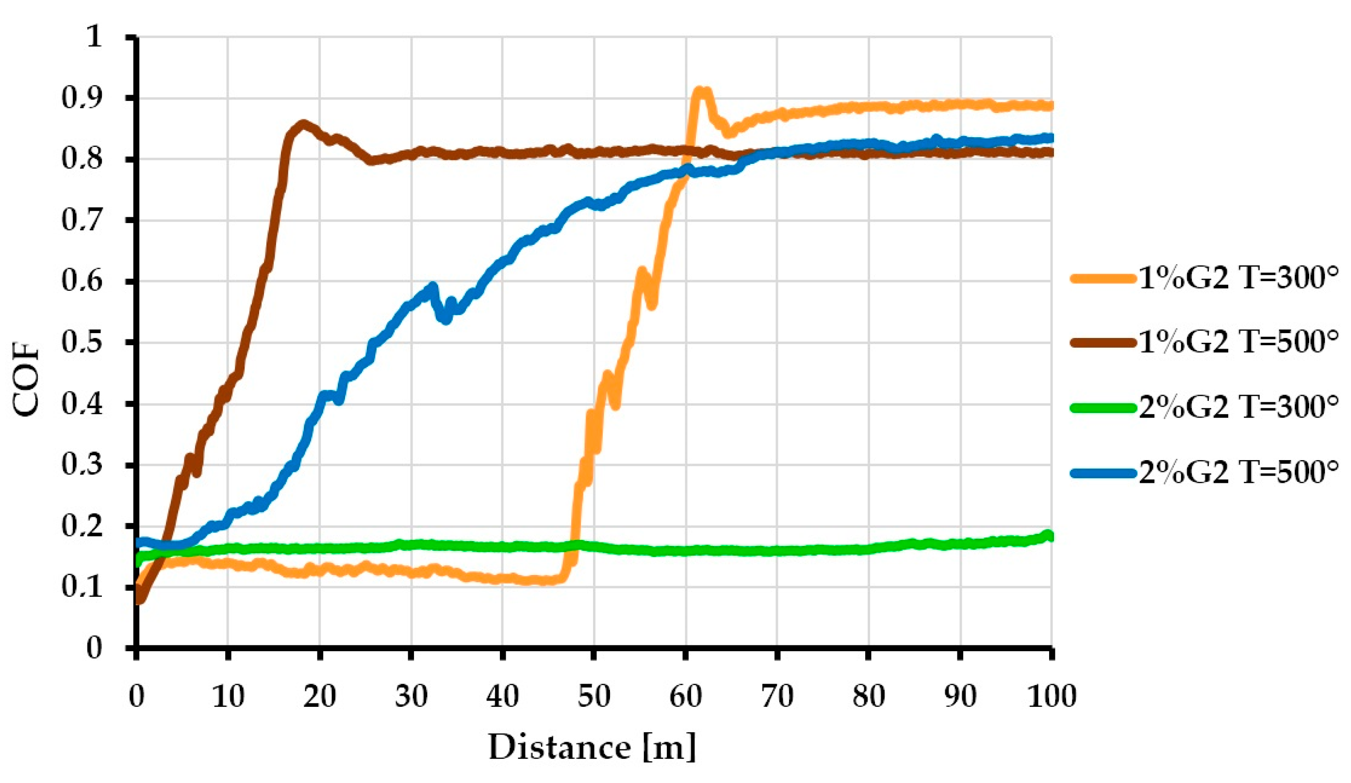 Coatings 10 00858 g008