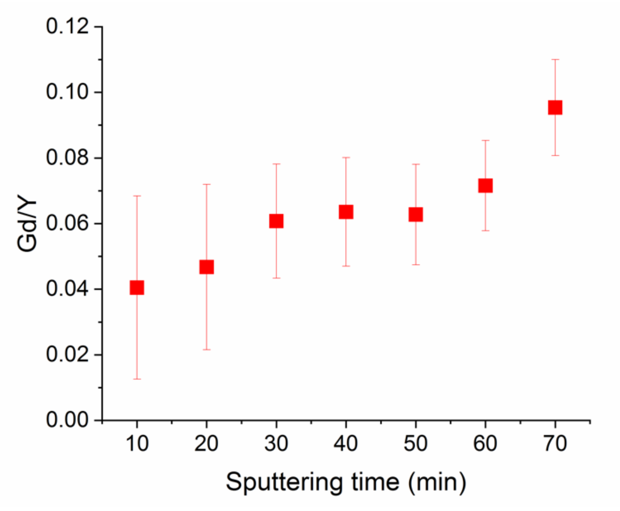 Coatings 10 00860 g003 Coatings 10 00860 g003