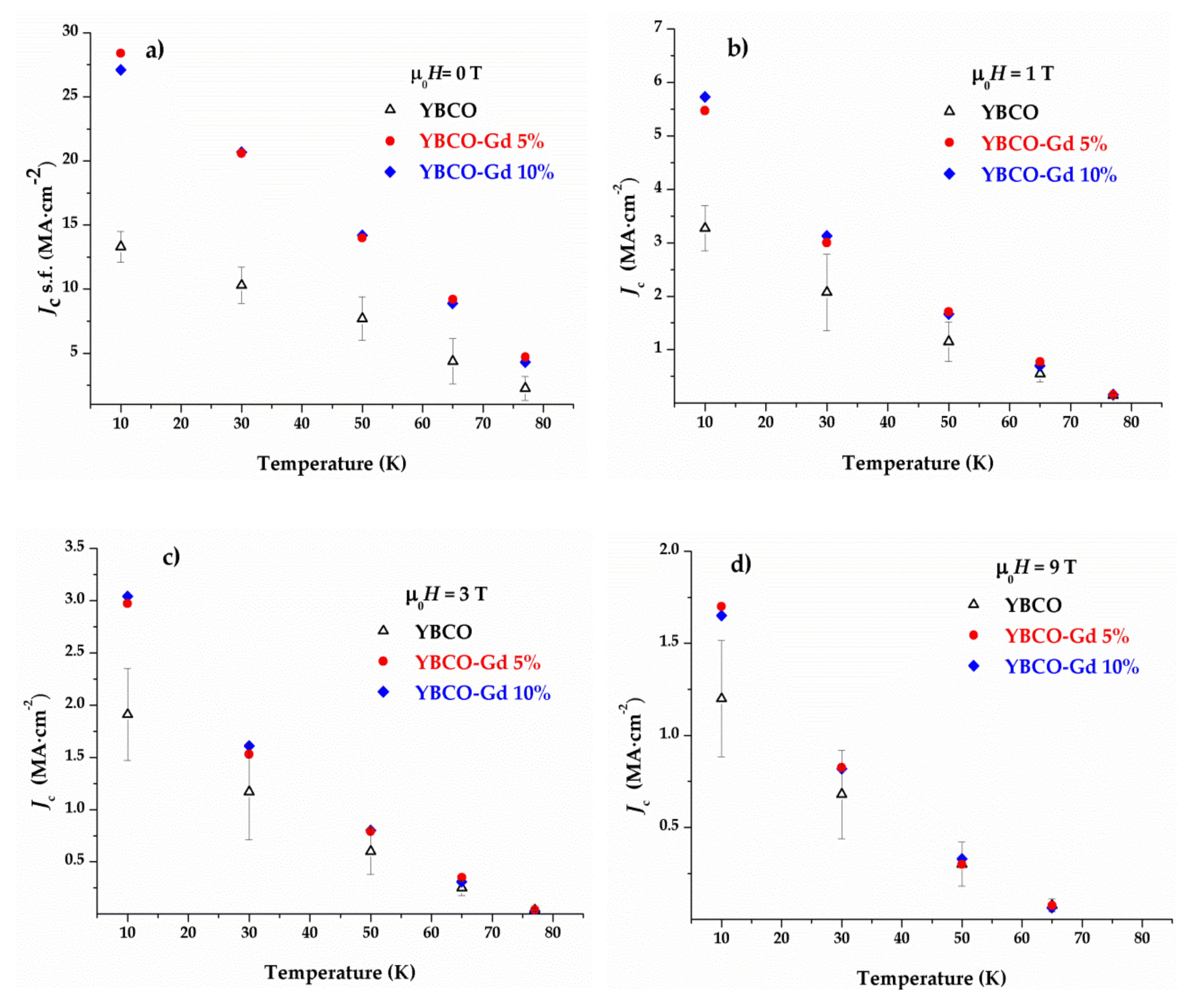 Coatings 10 00860 g009 Coatings 10 00860 g009