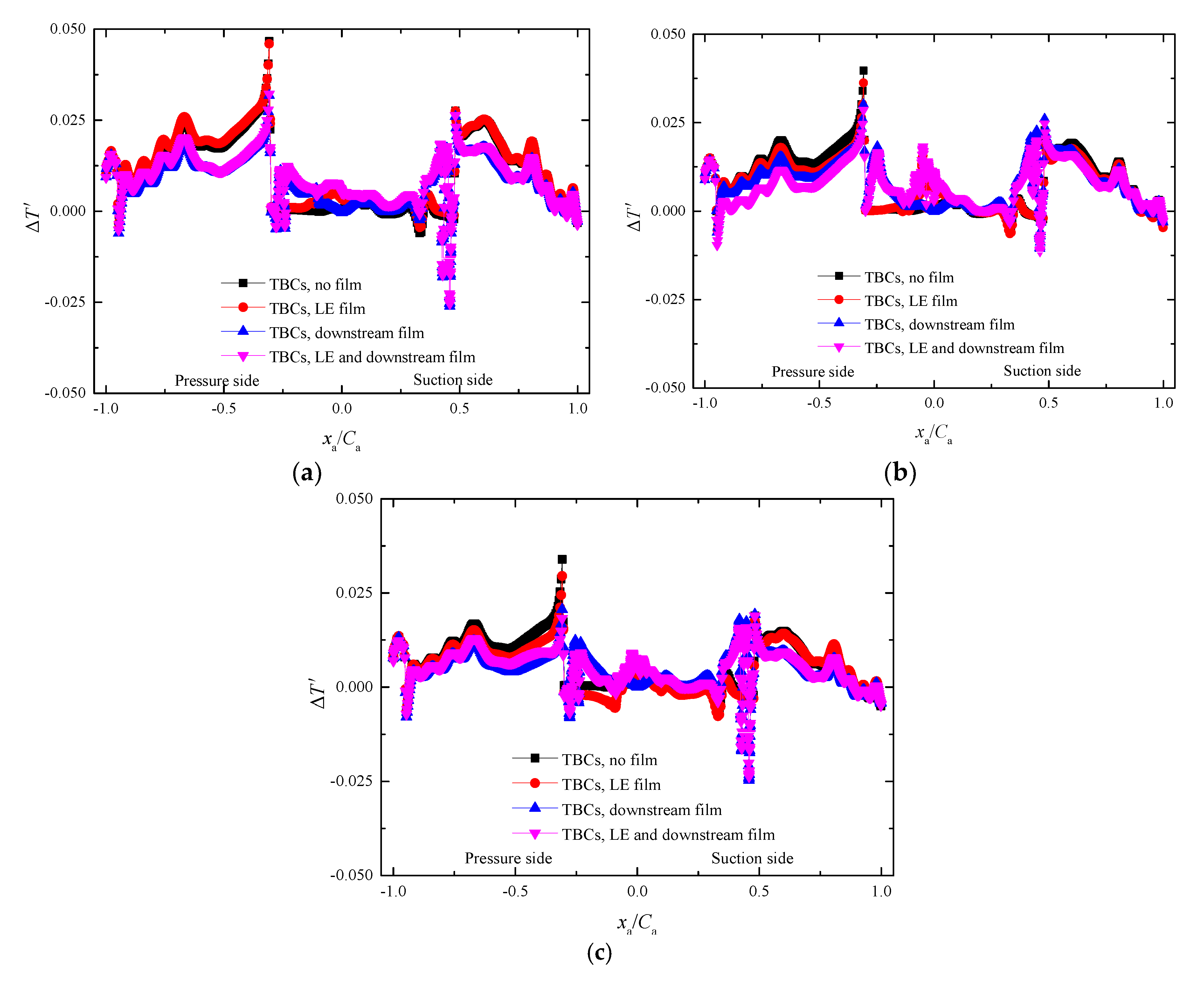 Coatings 10 00861 g010 Coatings 10 00861 g010