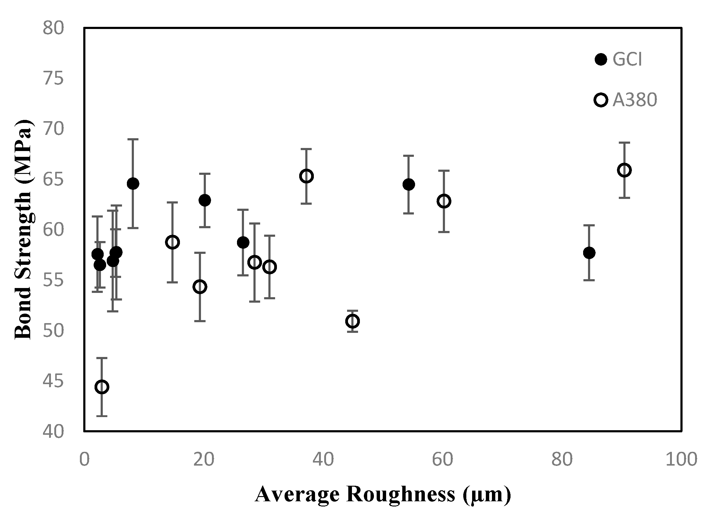 Coatings 10 00864 g006 Coatings 10 00864 g006