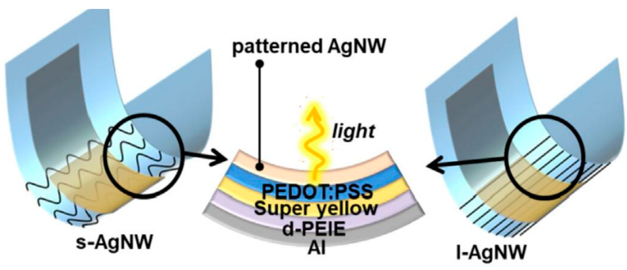 Coatings 10 00865 g010 Coatings 10 00865 g010