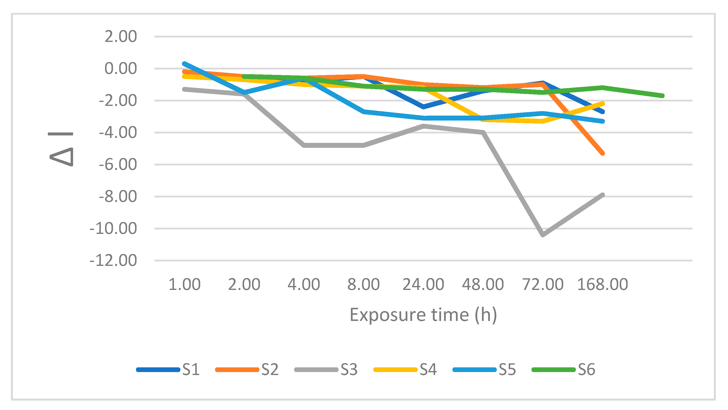 Coatings 10 00866 g003