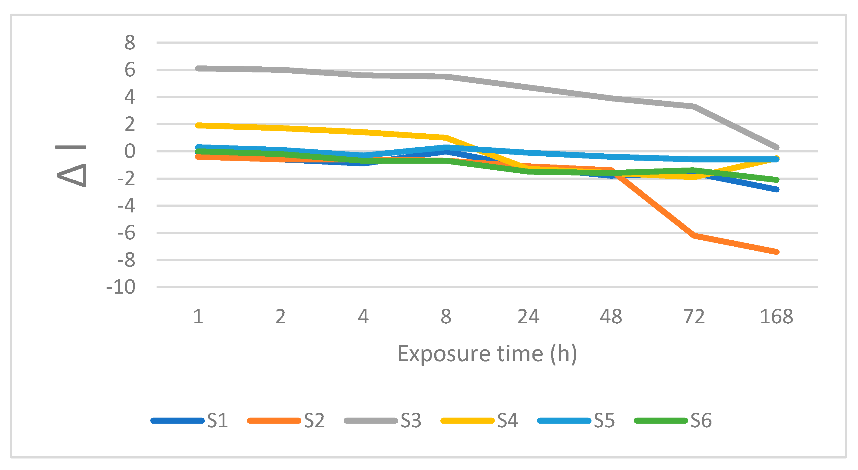 Coatings 10 00866 g004