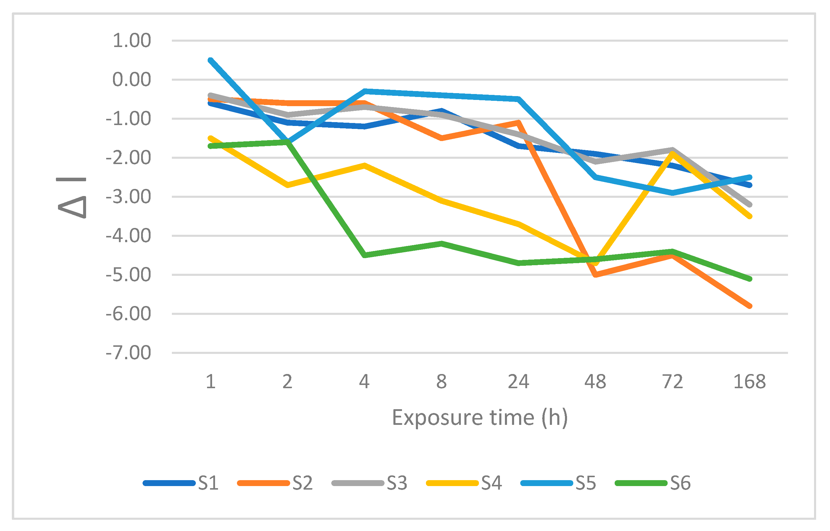 Coatings 10 00866 g005