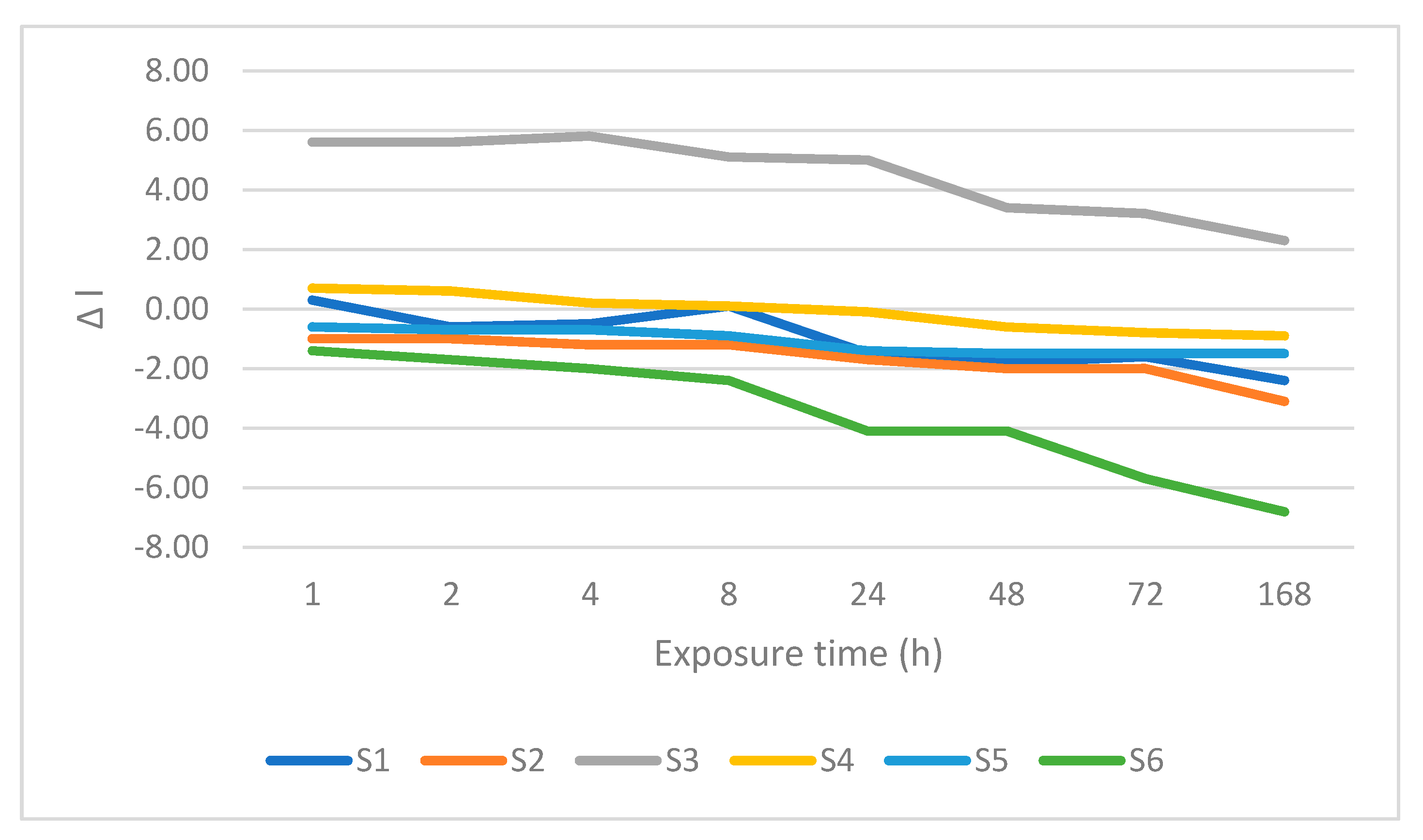 Coatings 10 00866 g006