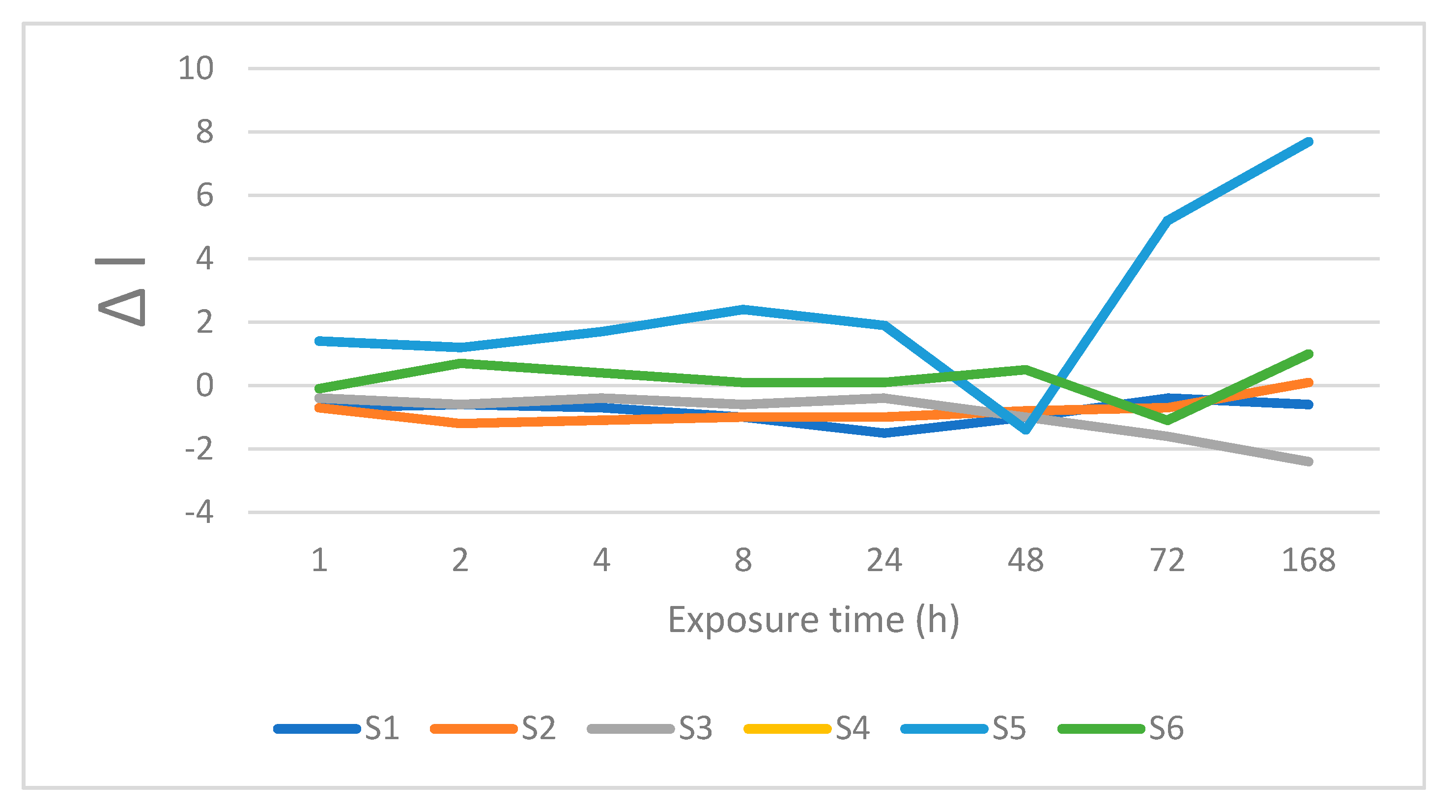 Coatings 10 00866 g007