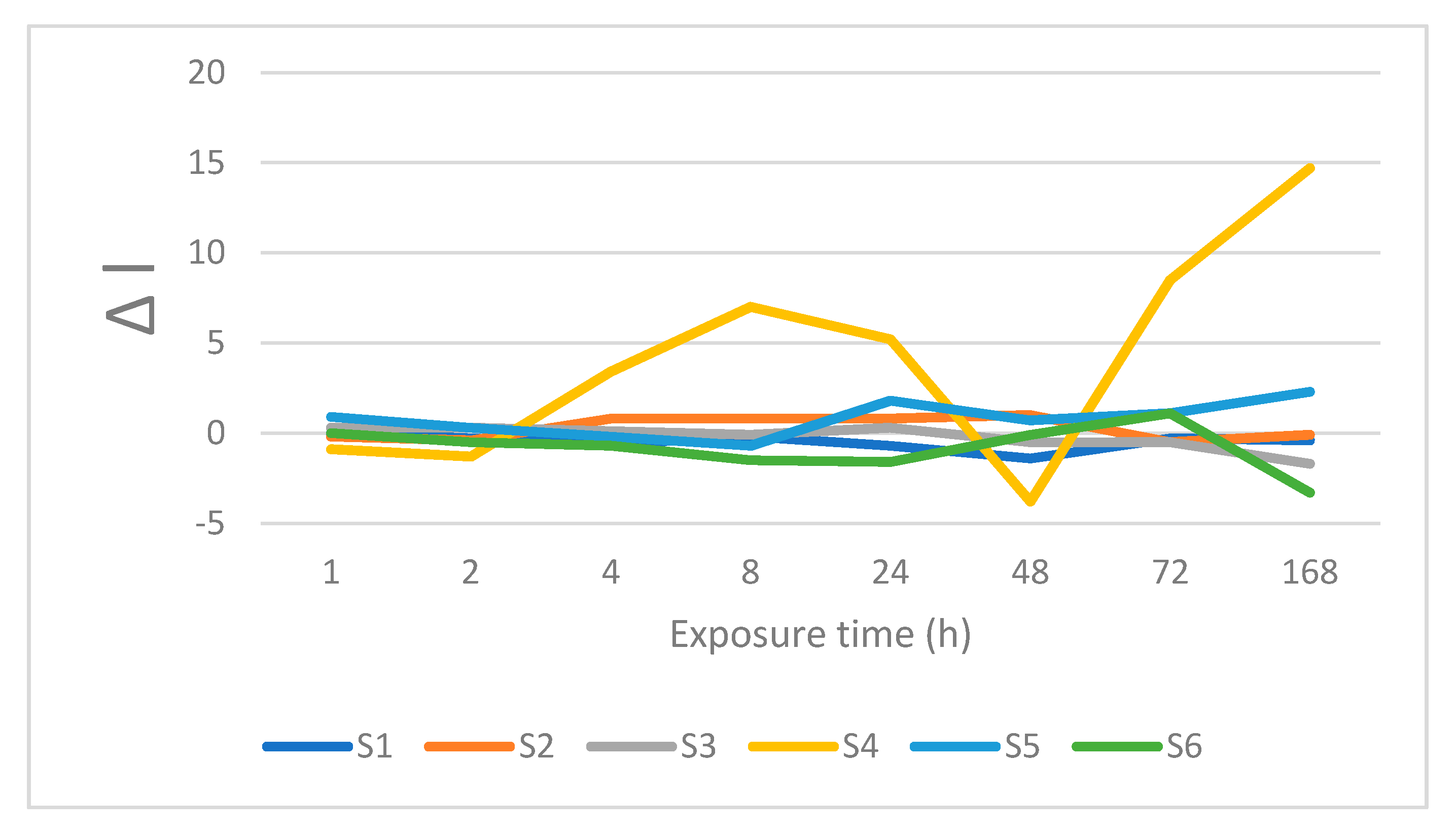 Coatings 10 00866 g010