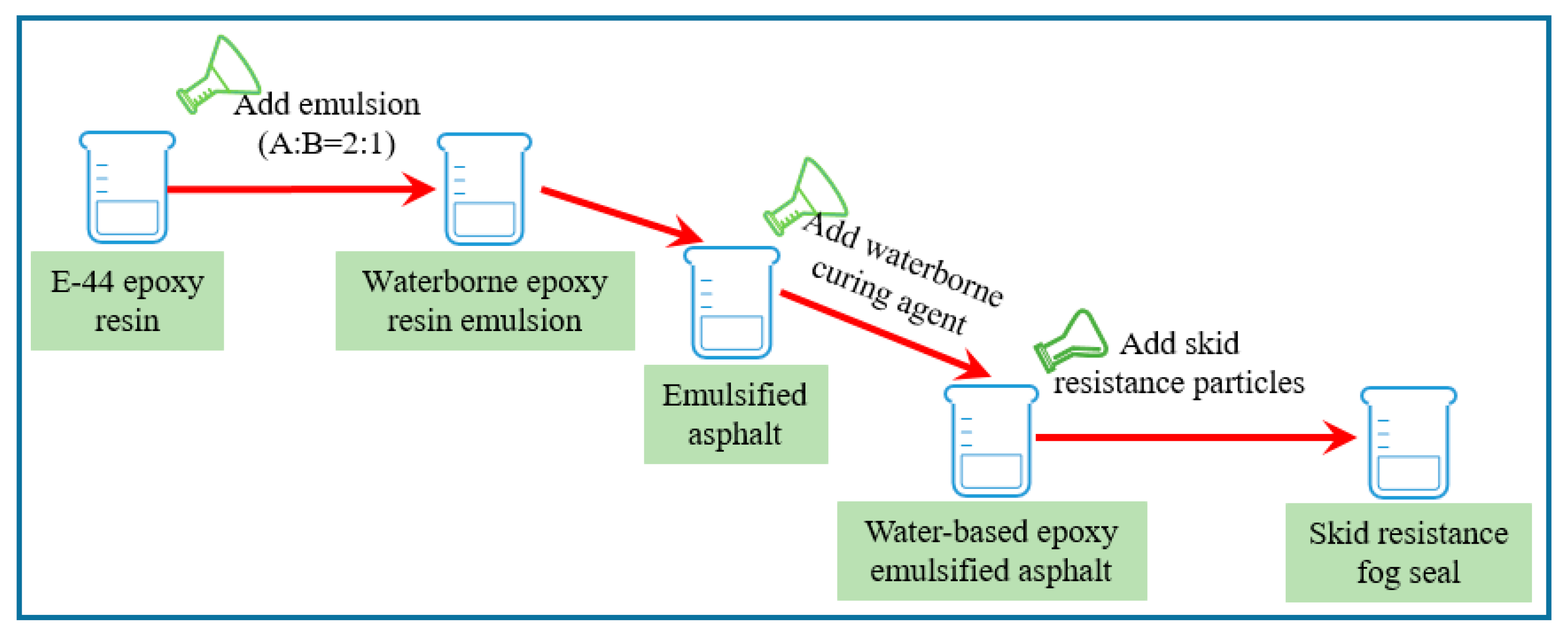 Coatings 10 00867 g010 Coatings 10 00867 g010